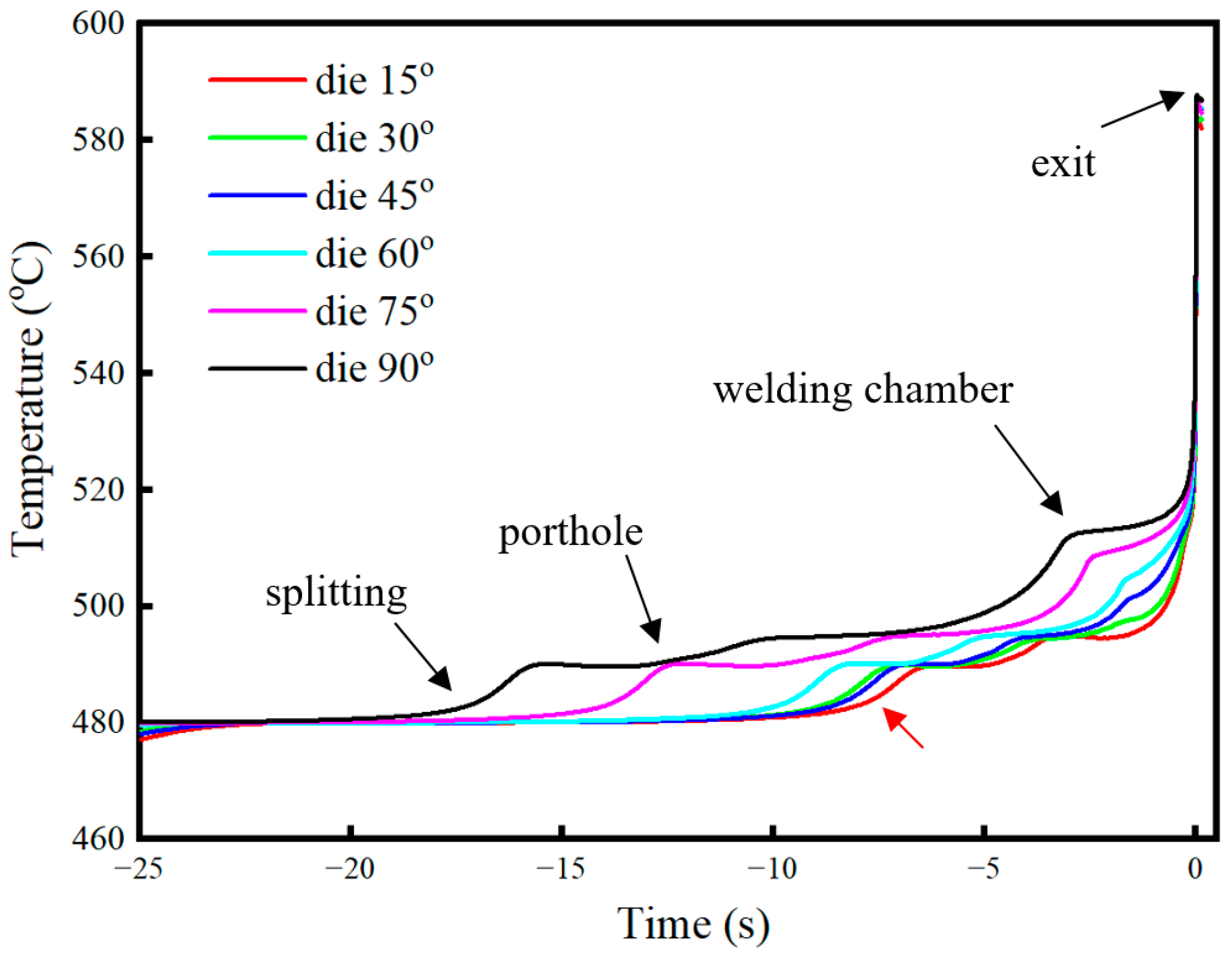 Metals 13 00605 g015 Metals 13 00605 g015