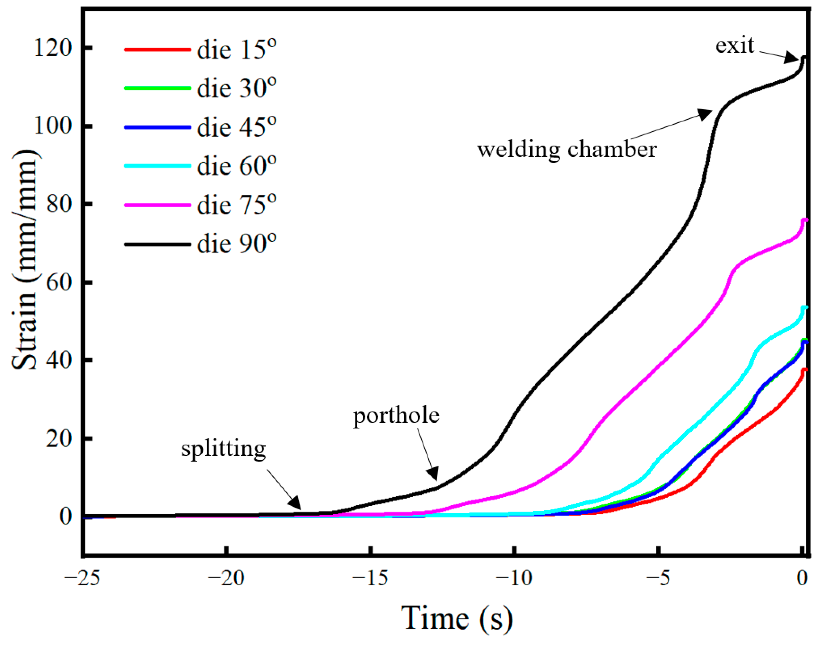 Metals 13 00605 g016 Metals 13 00605 g016