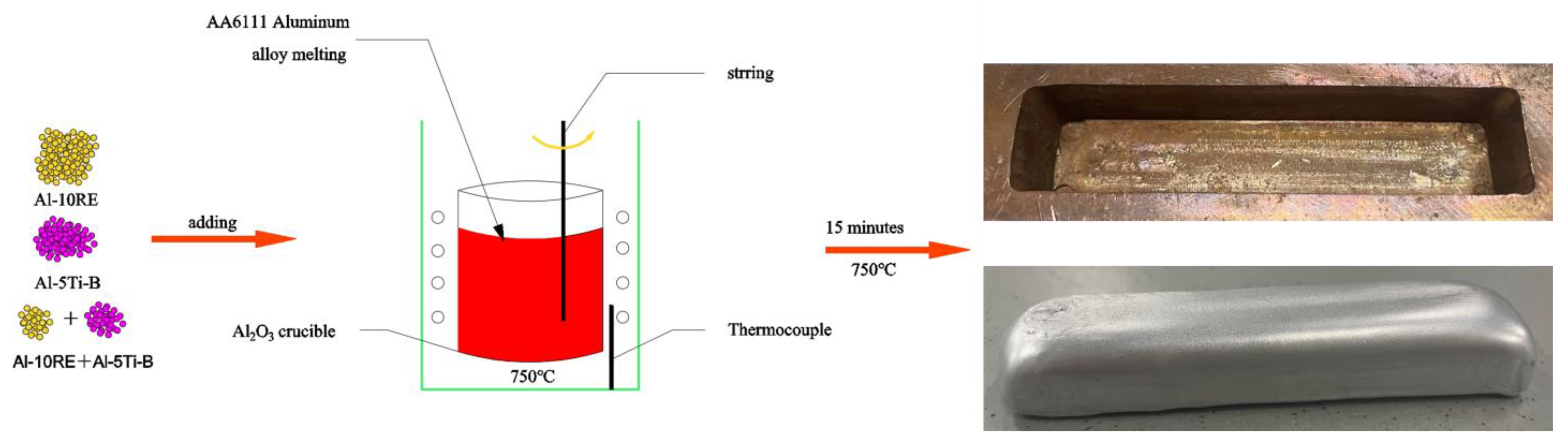 Metals 13 00606 g001 Metals 13 00606 g001