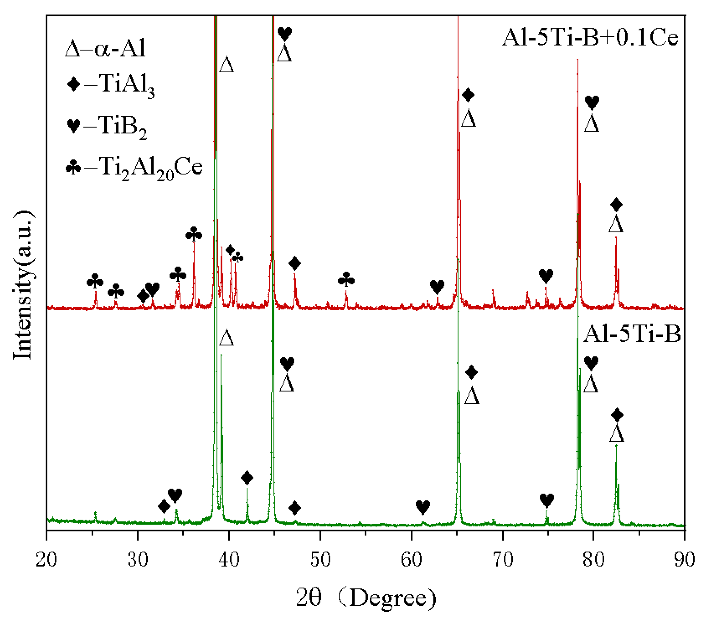 Metals 13 00606 g006 Metals 13 00606 g006