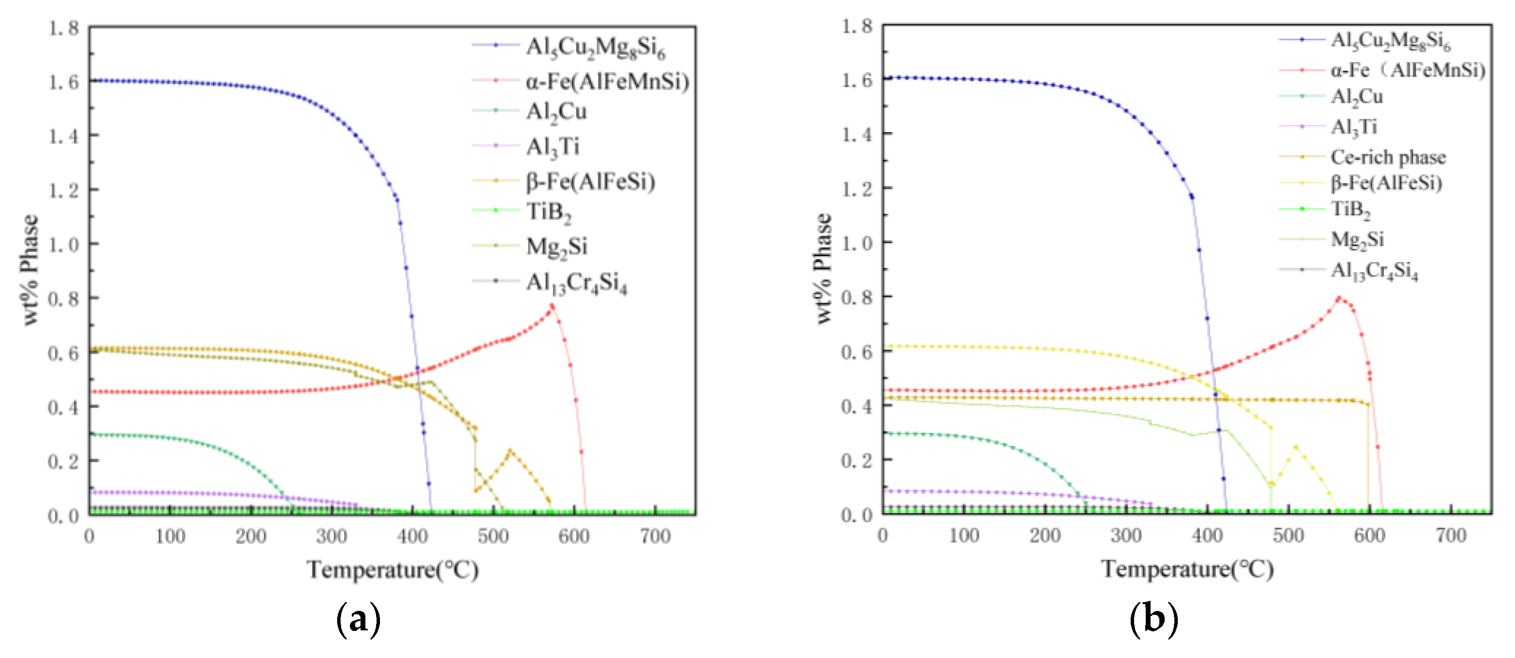 Metals 13 00606 g009 Metals 13 00606 g009