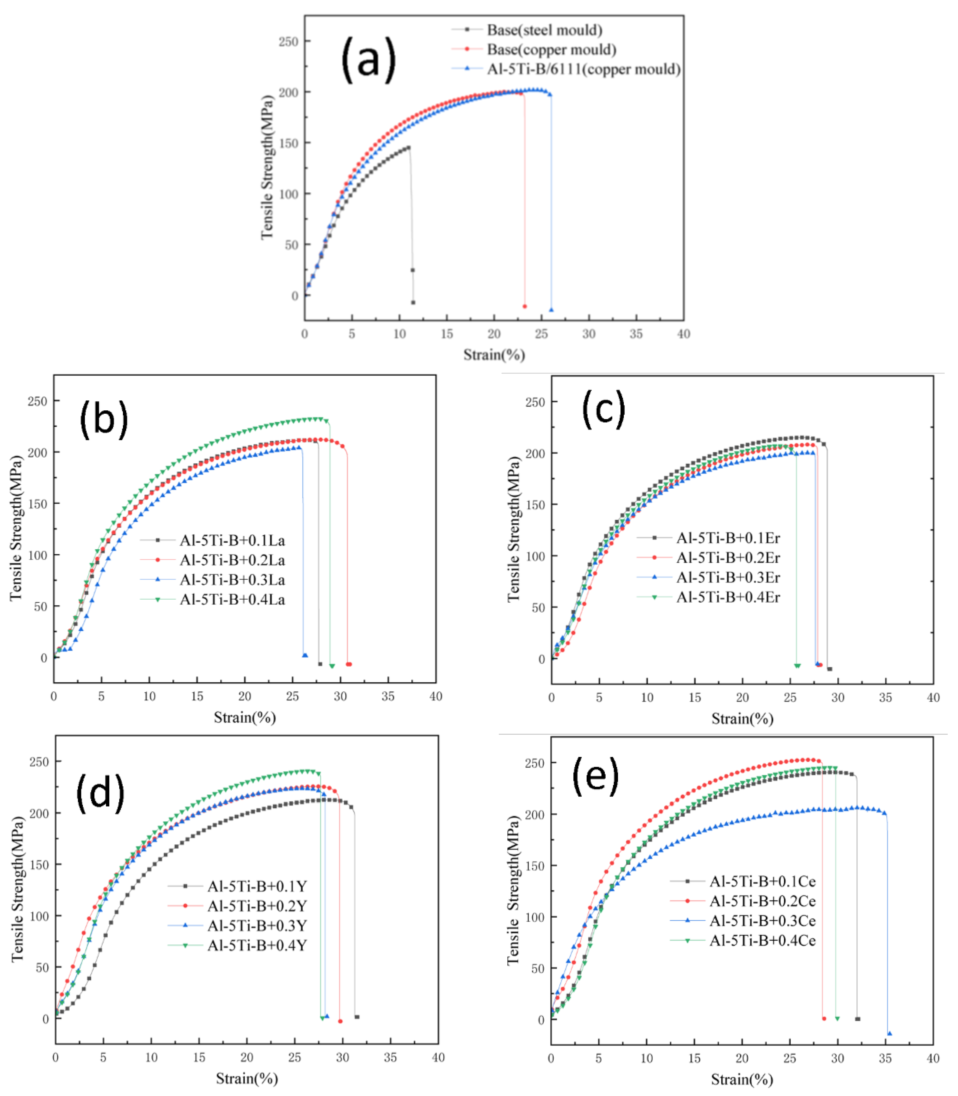 Metals 13 00606 g011 Metals 13 00606 g011