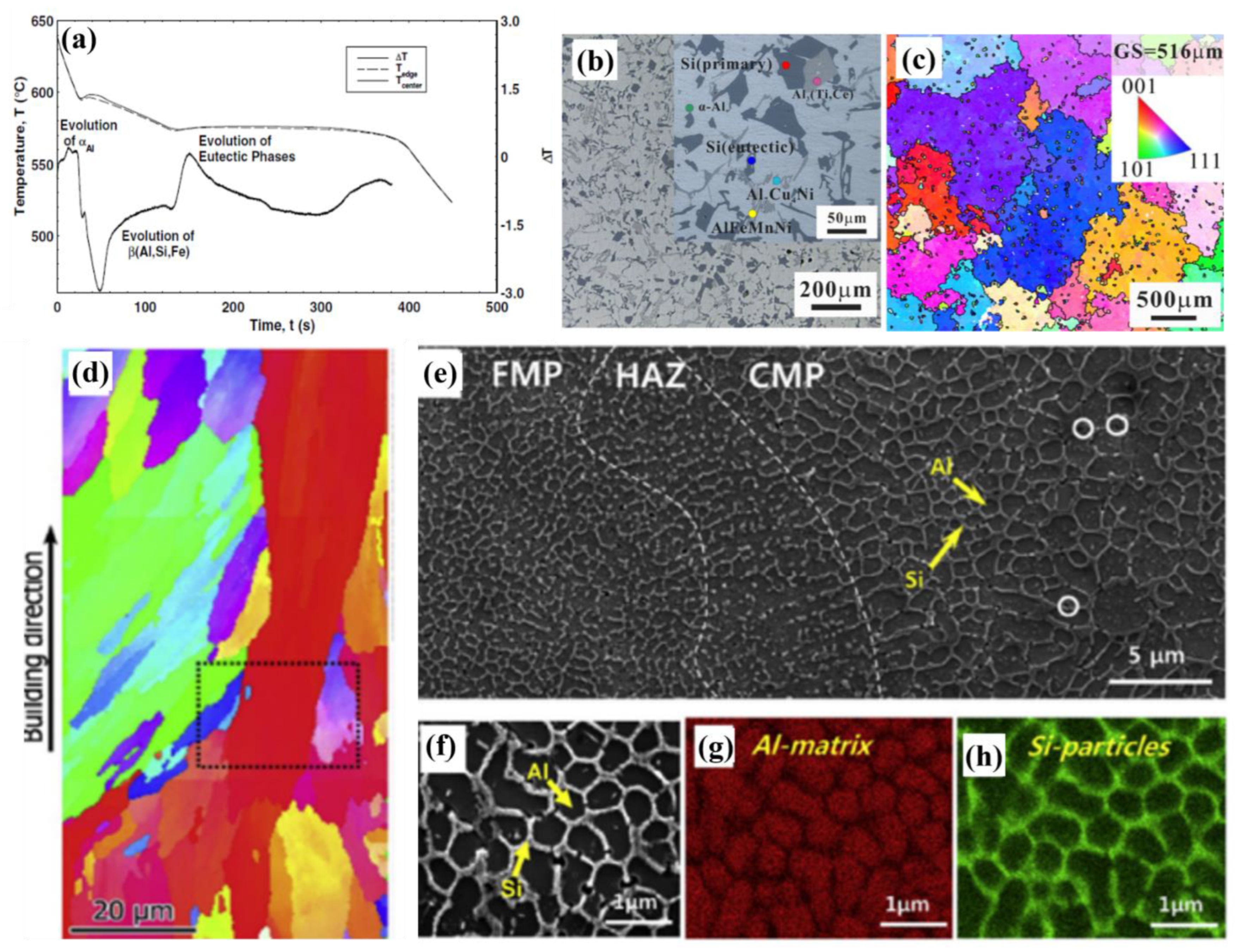 Metals 13 00609 g004 Metals 13 00609 g004