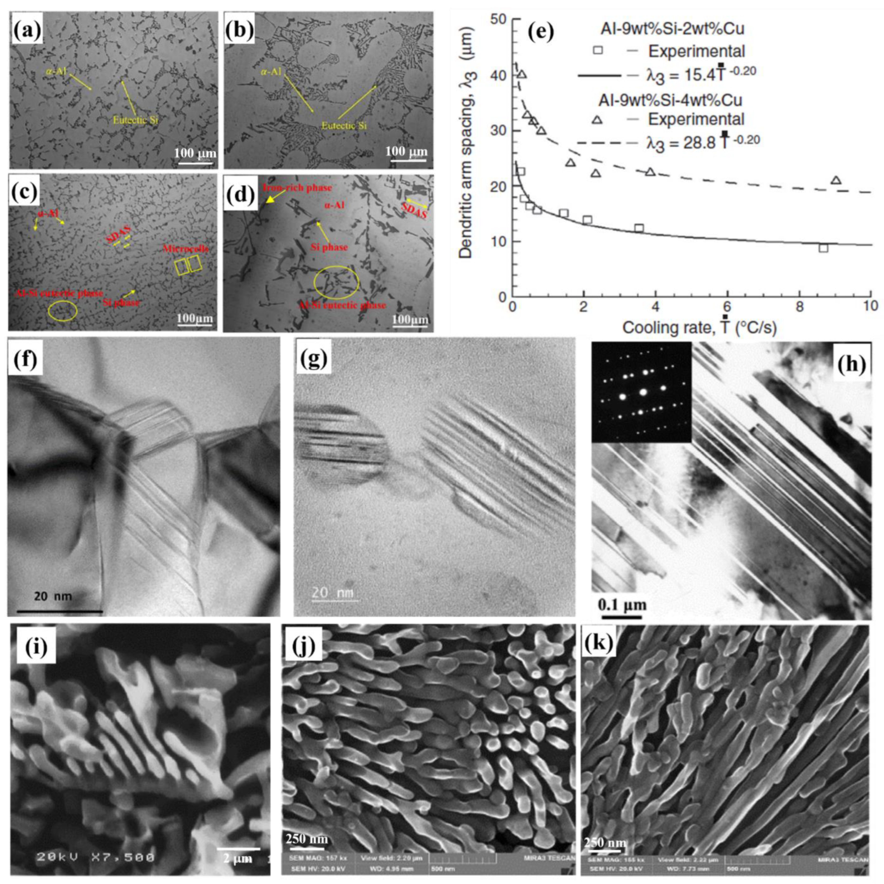 Metals 13 00609 g005 Metals 13 00609 g005
