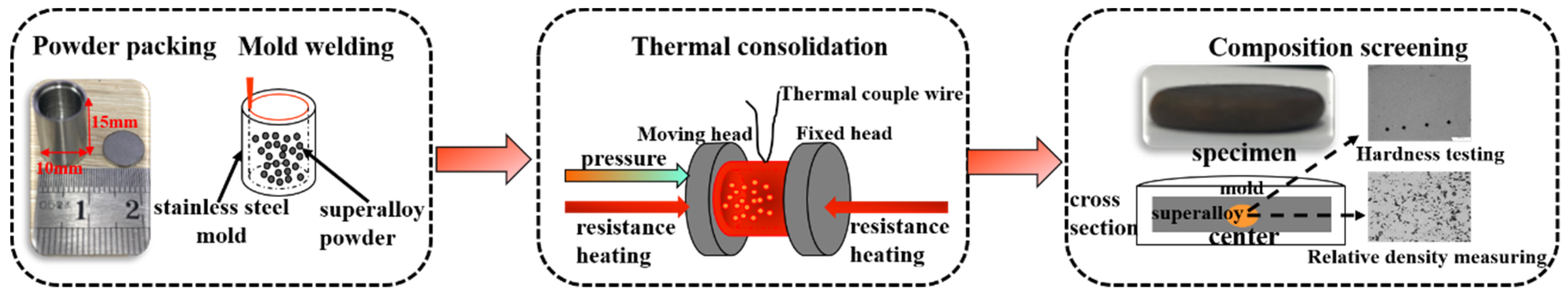 Metals 13 00611 g001 Metals 13 00611 g001
