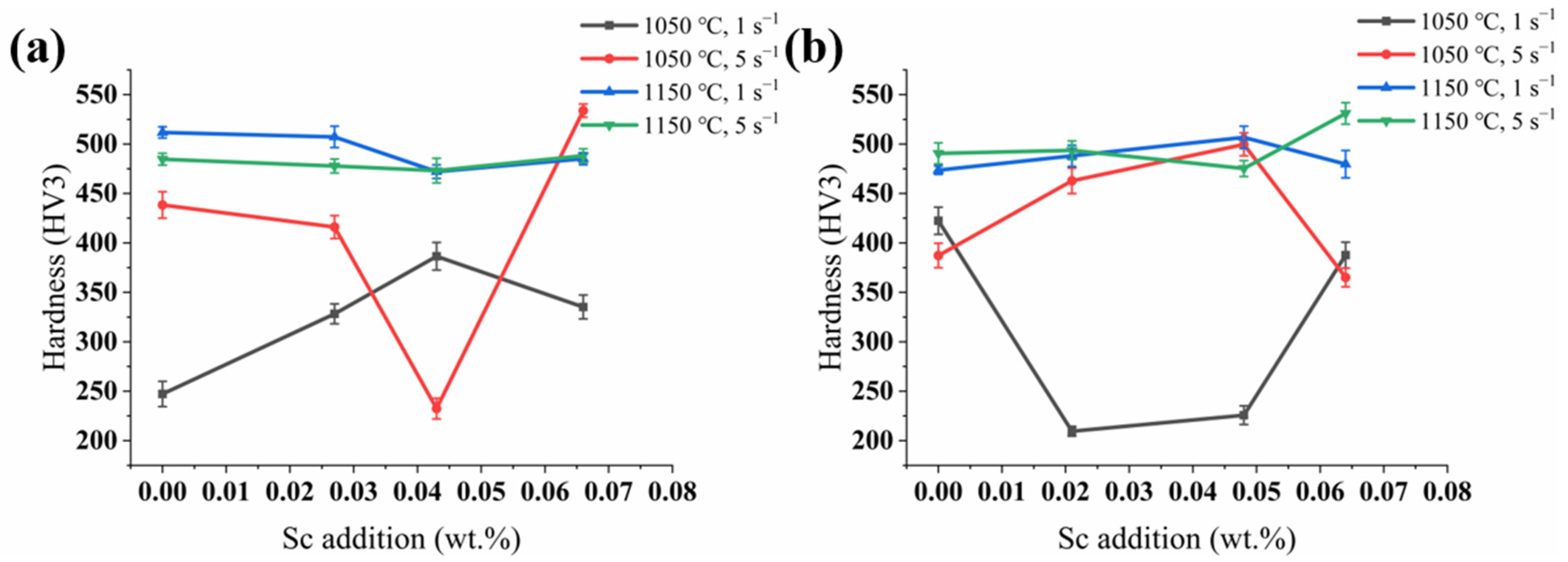 Metals 13 00611 g004 Metals 13 00611 g004
