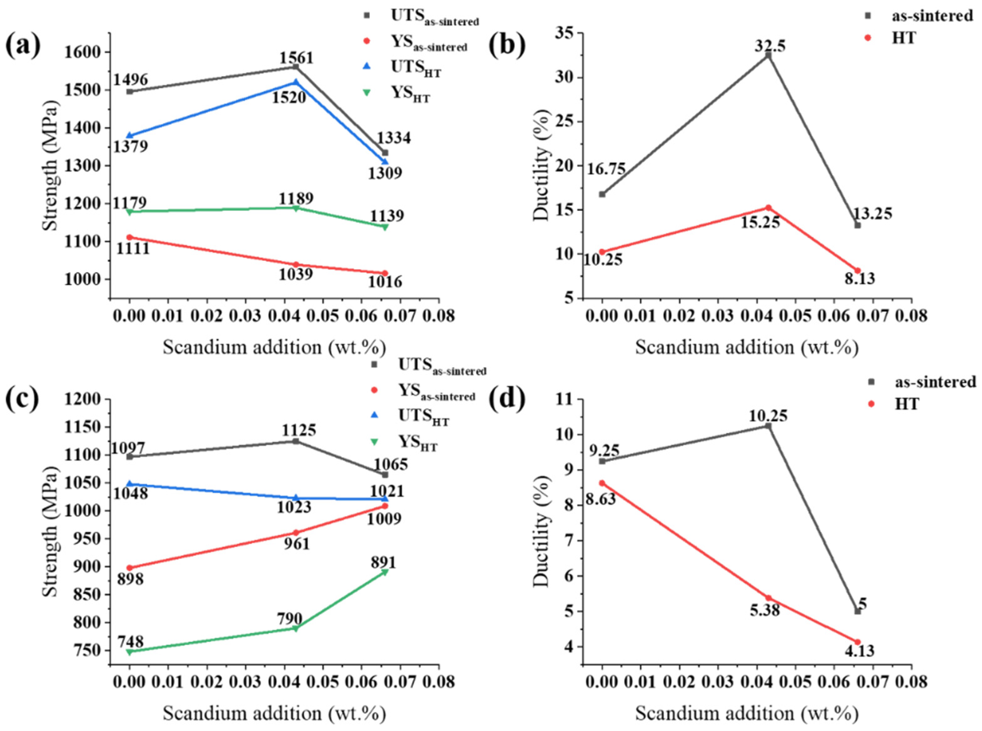 Metals 13 00611 g015 Metals 13 00611 g015