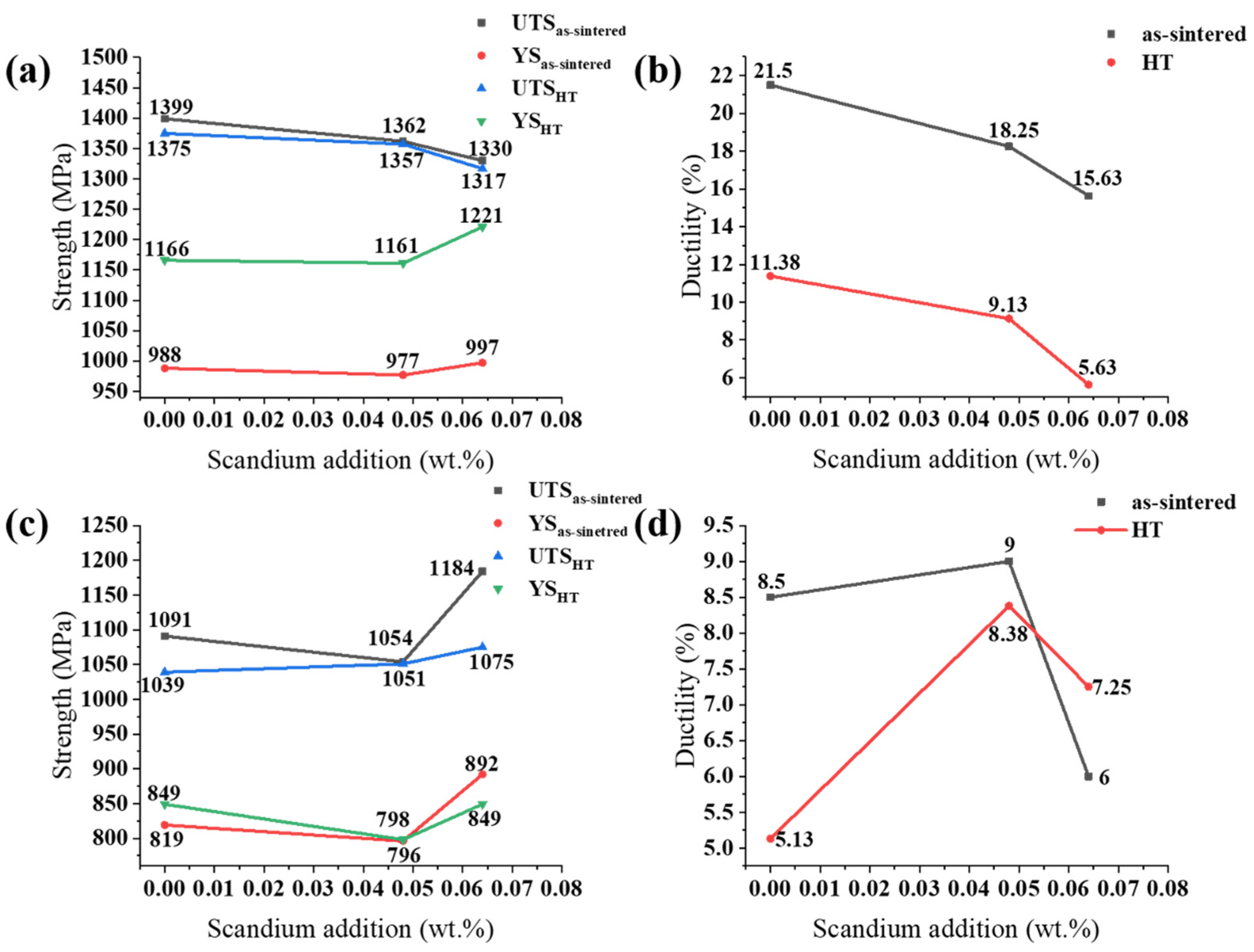 Metals 13 00611 g016 Metals 13 00611 g016