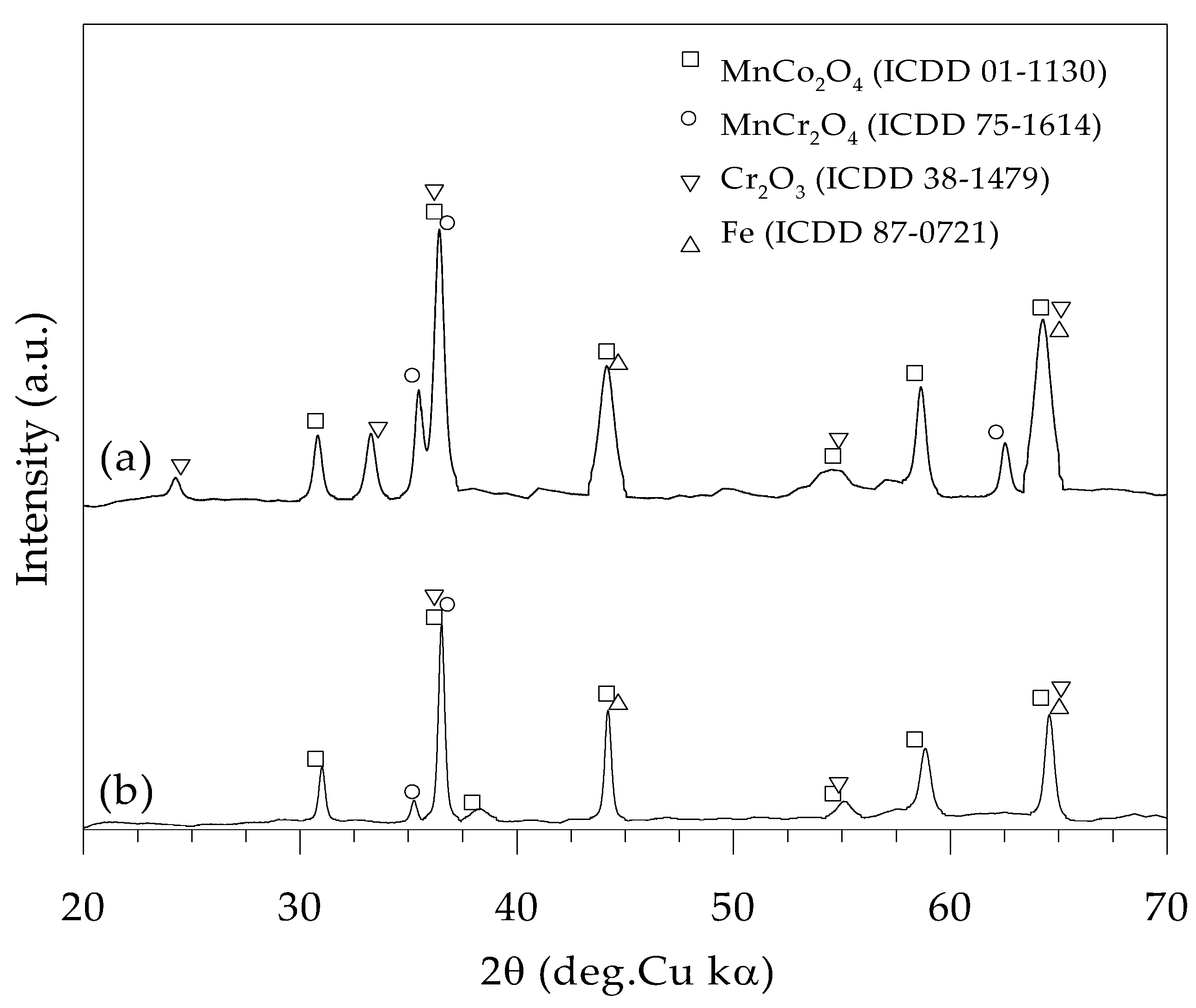Metals 13 00612 g005 Metals 13 00612 g005