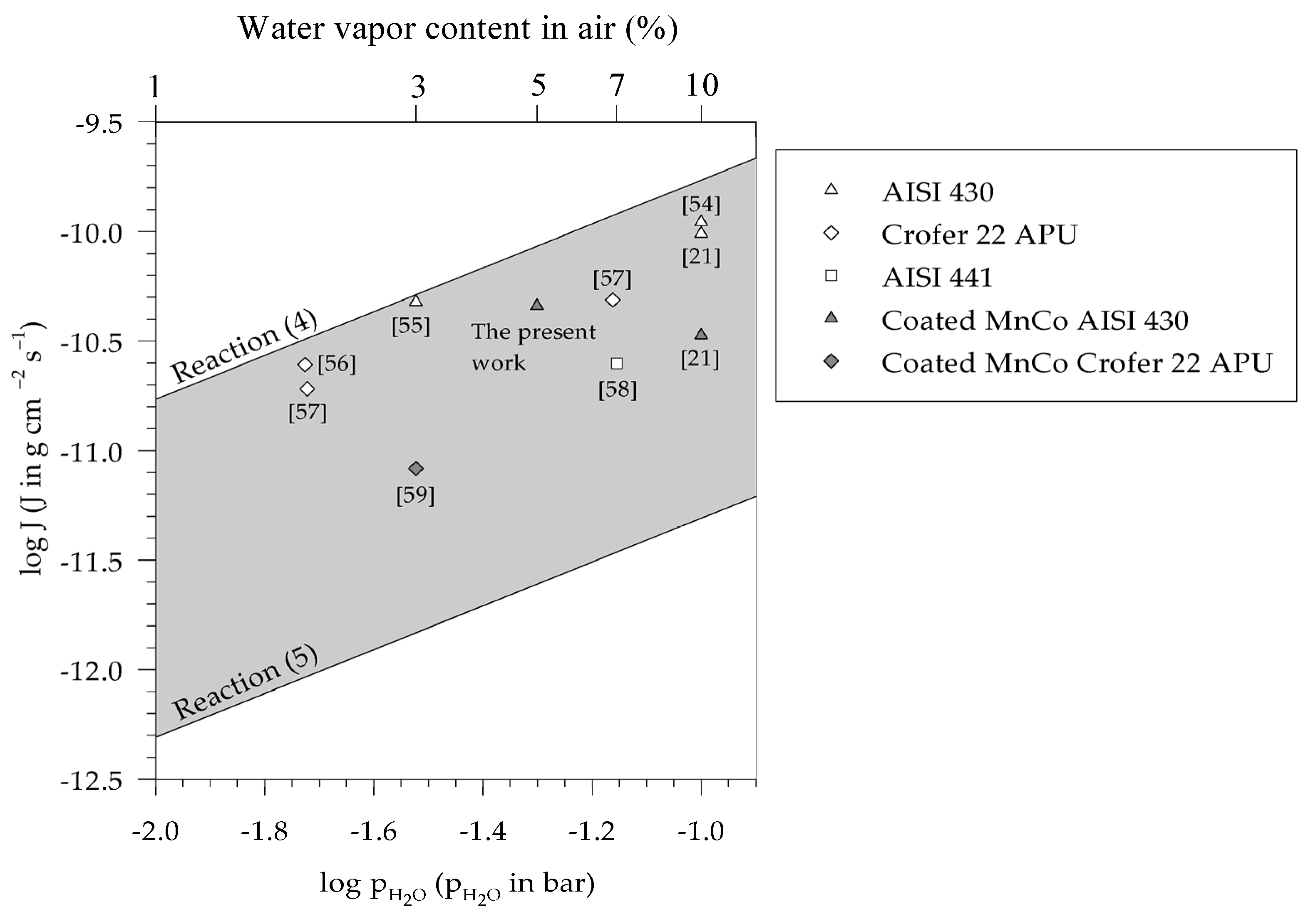Metals 13 00612 g006 Metals 13 00612 g006