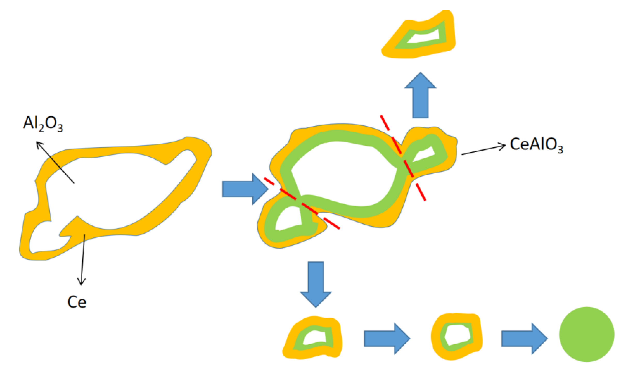 Metals 13 00614 g006 Metals 13 00614 g006