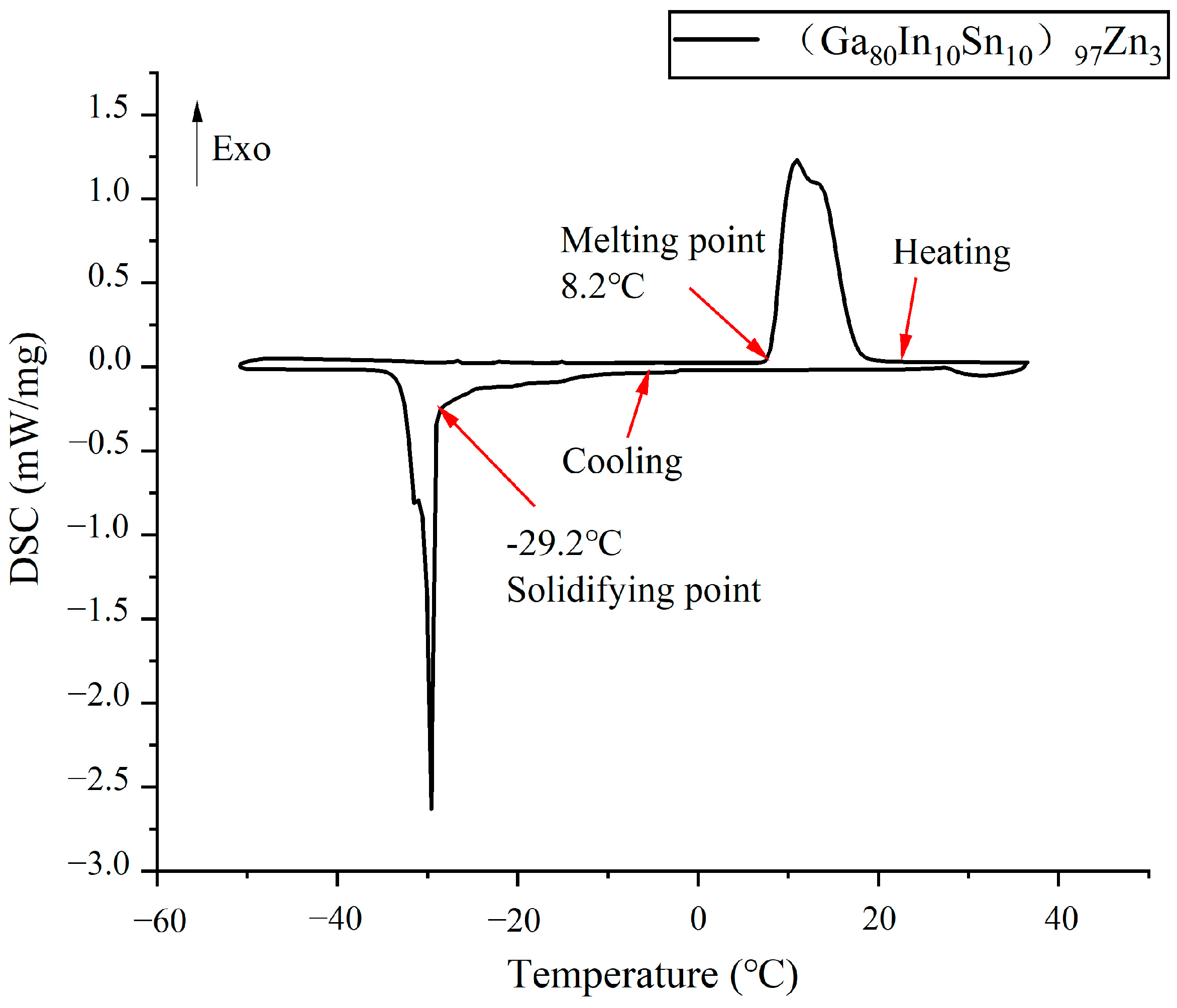 Metals 13 00615 g003