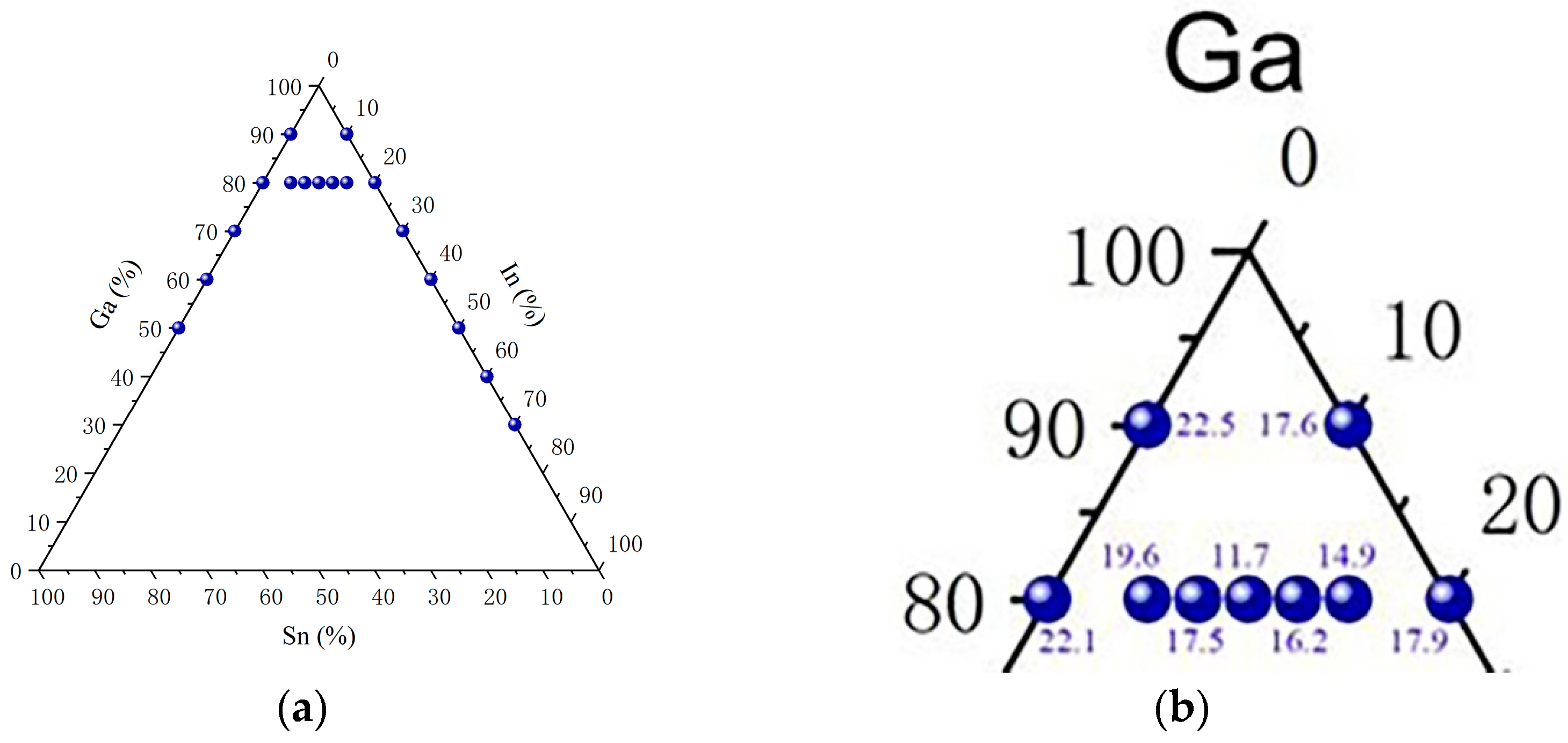 Metals Free FullText Characteristics for GalliumBased Liquid