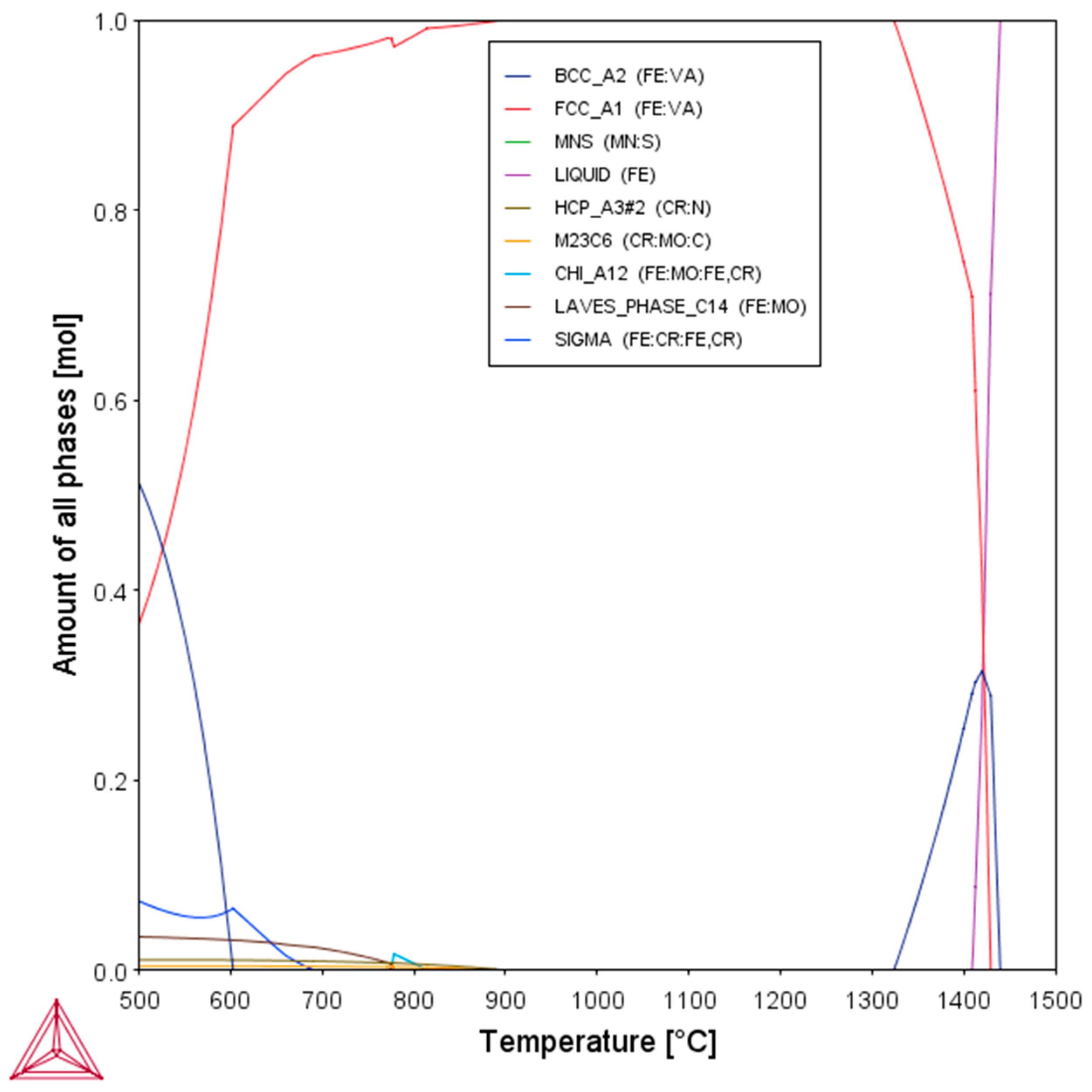 Metals 13 00617 g012 Metals 13 00617 g012