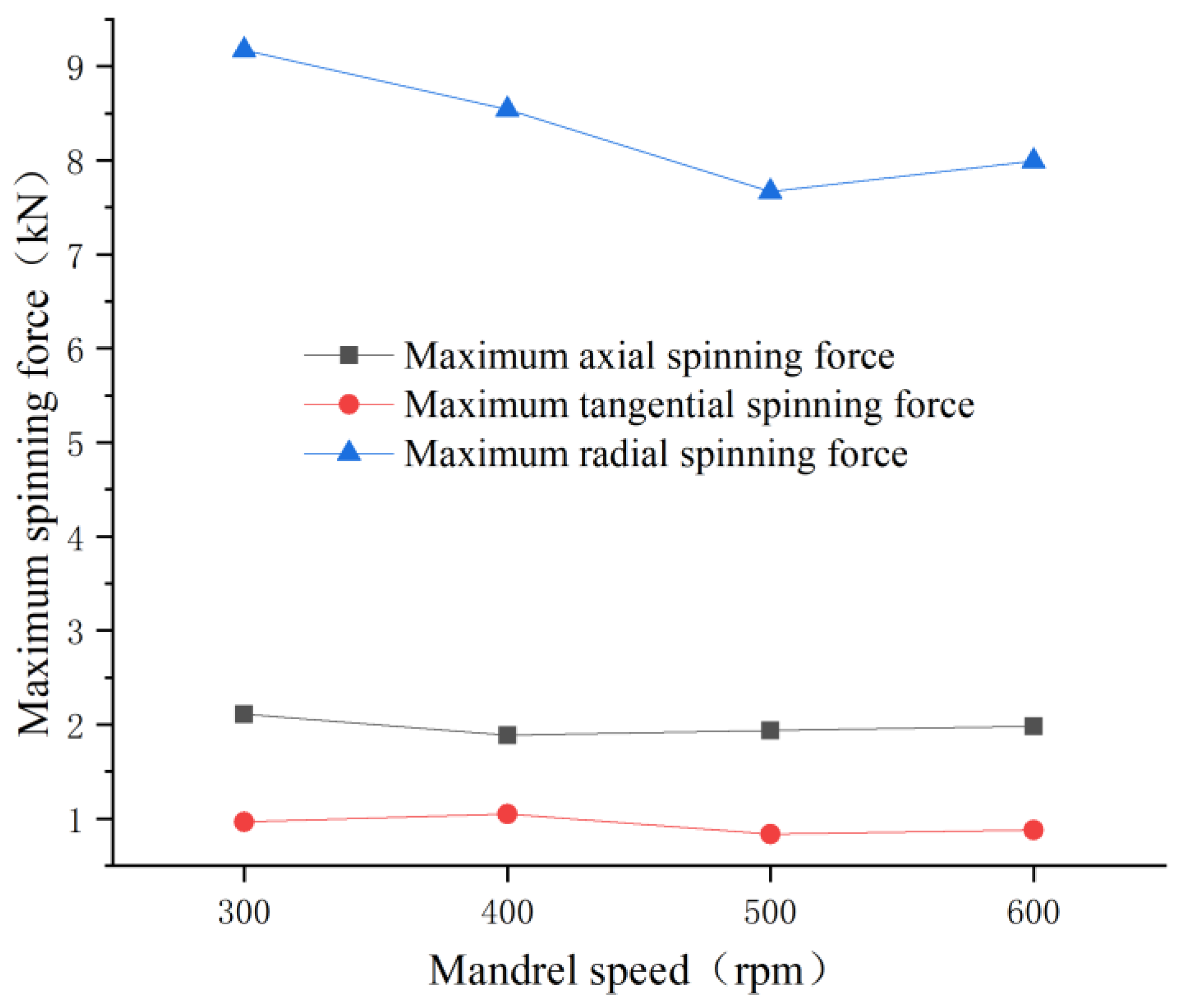 Metals 13 00620 g007 Metals 13 00620 g007