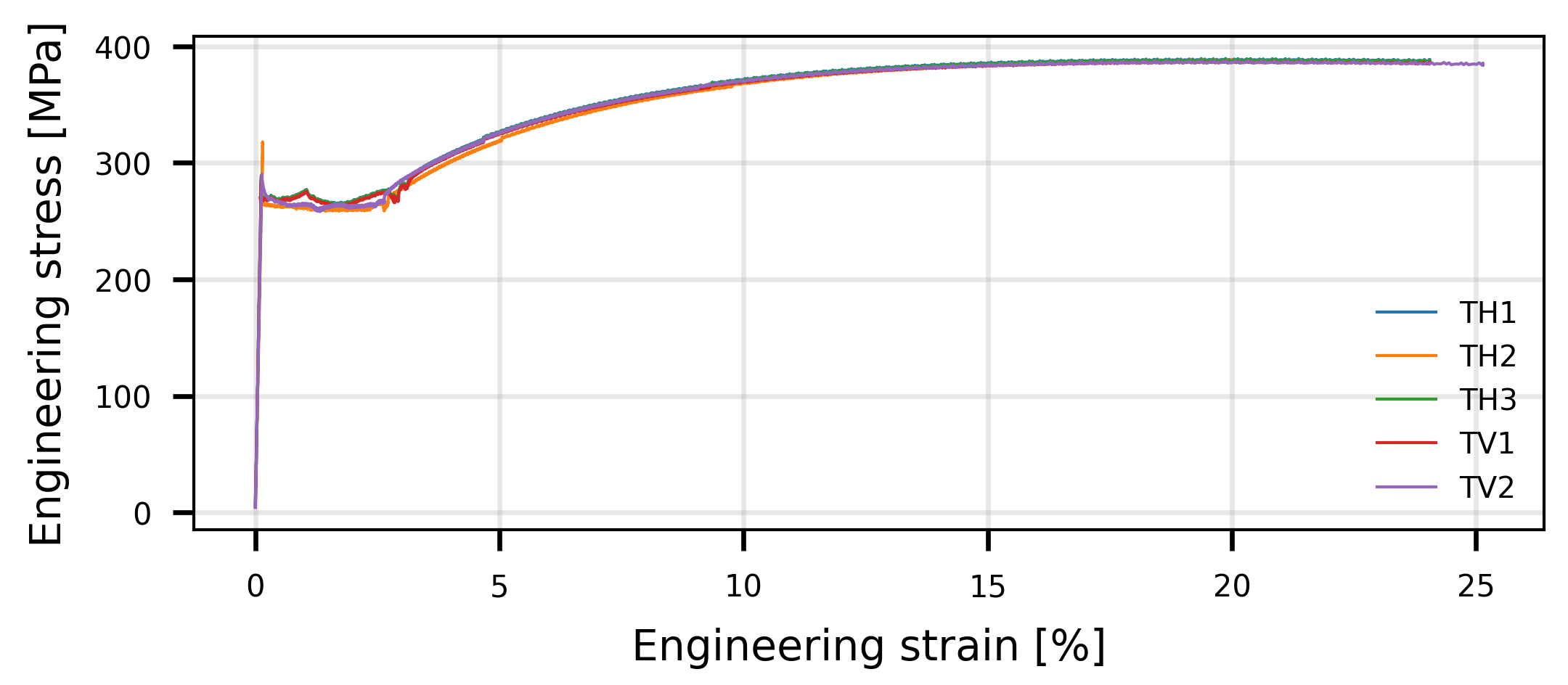 Metals | Free Full-Text | Open-Access Experiment Dataset for Fatigue ...