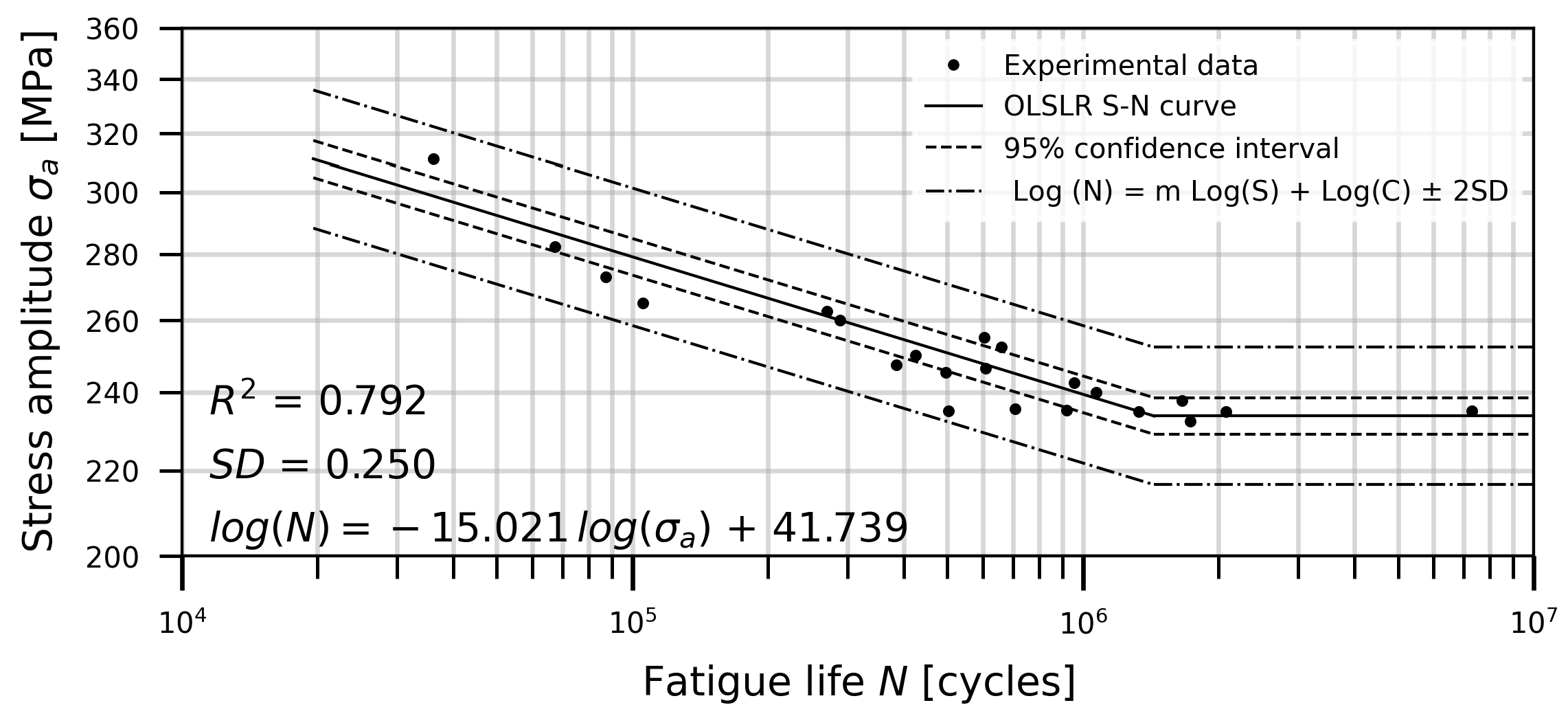 Metals | Free Full-Text | Open-Access Experiment Dataset for Fatigue ...
