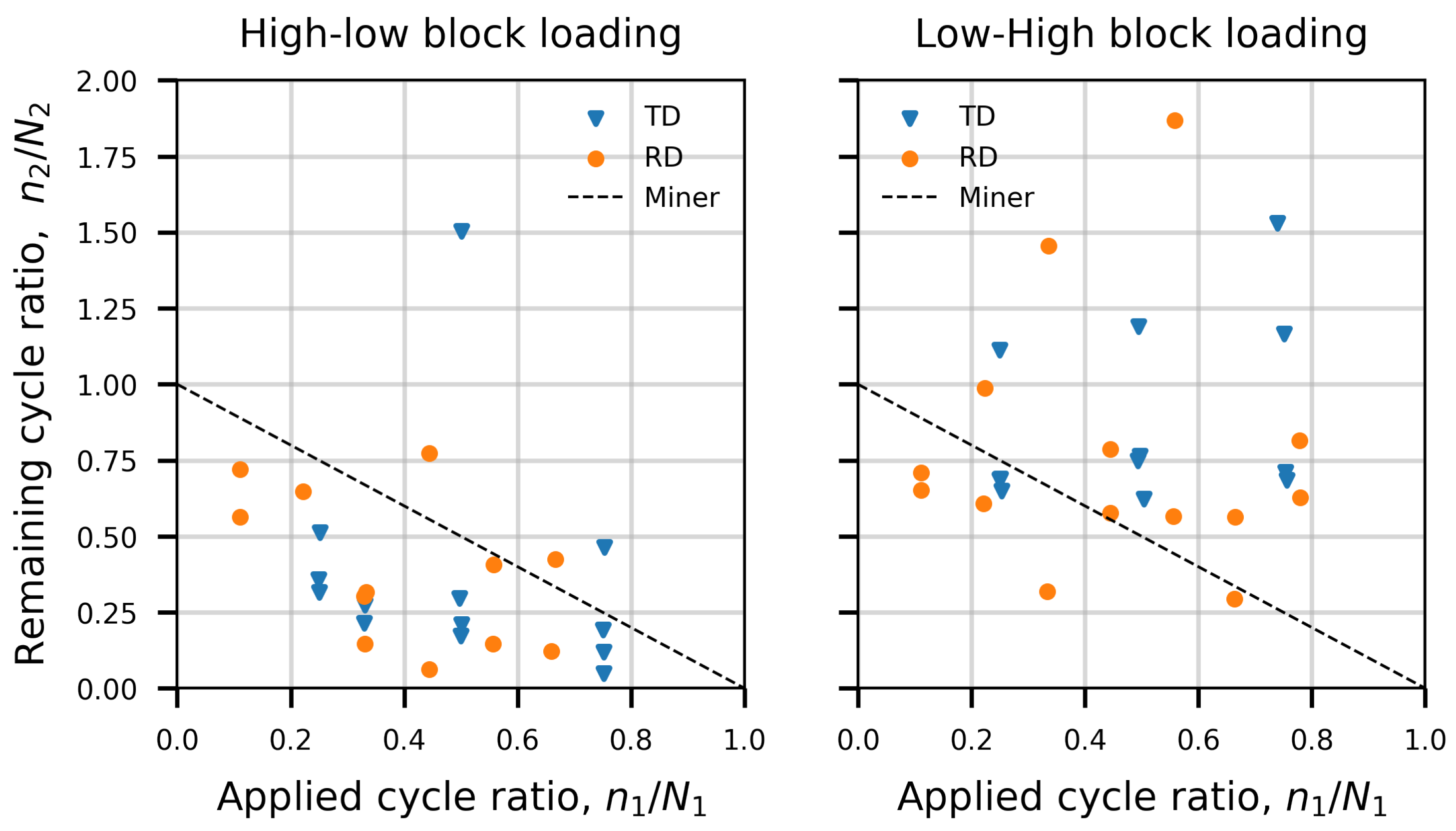 Metals 13 00621 g007 Metals 13 00621 g007