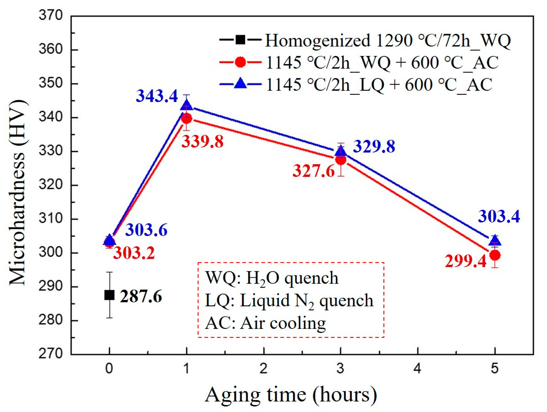 Metals Free FullText Distinguishing Features of Quenched