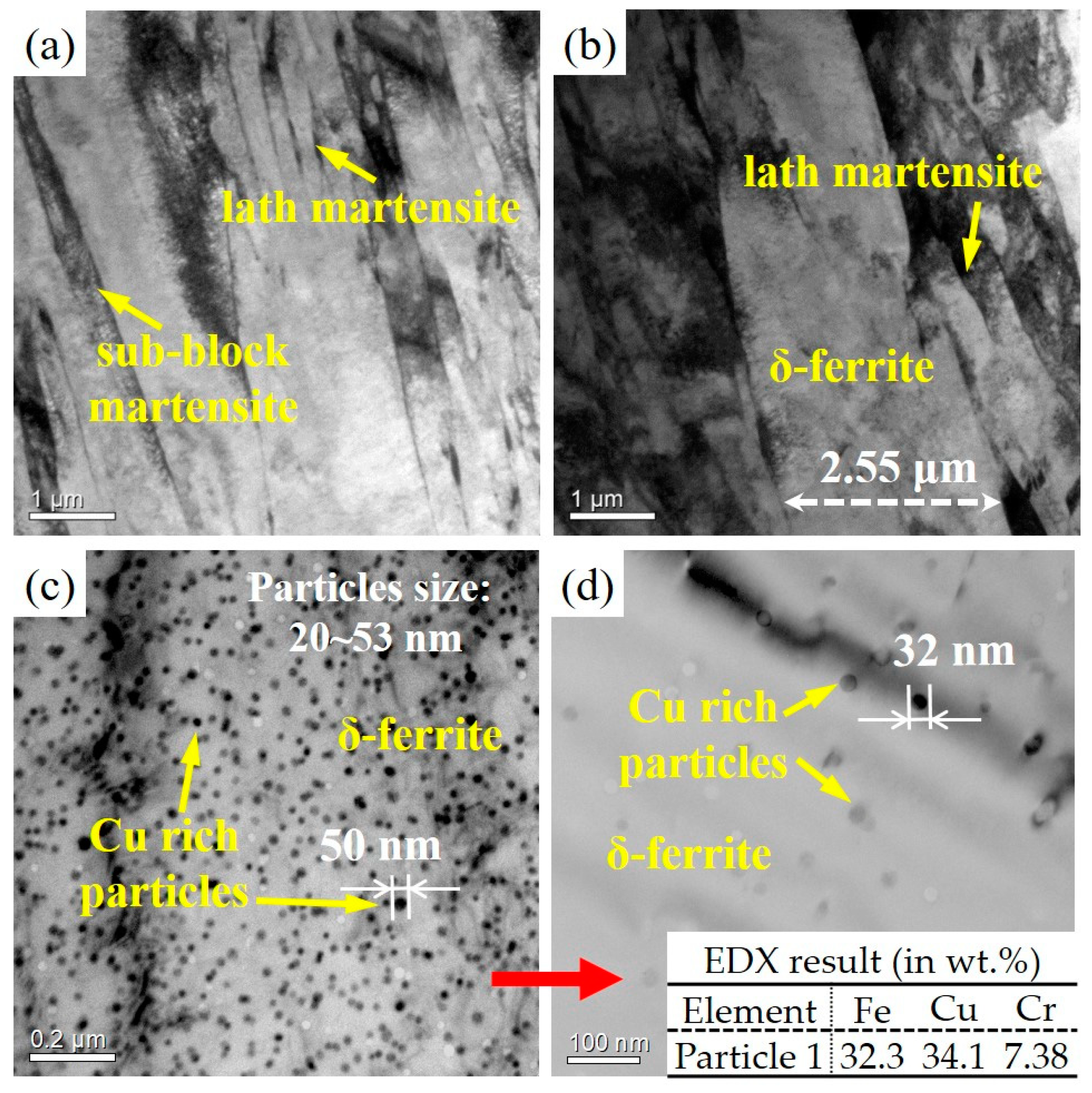 Metals 13 00625 g004 Metals 13 00625 g004