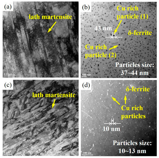 Metals Free FullText Distinguishing Features of Quenched