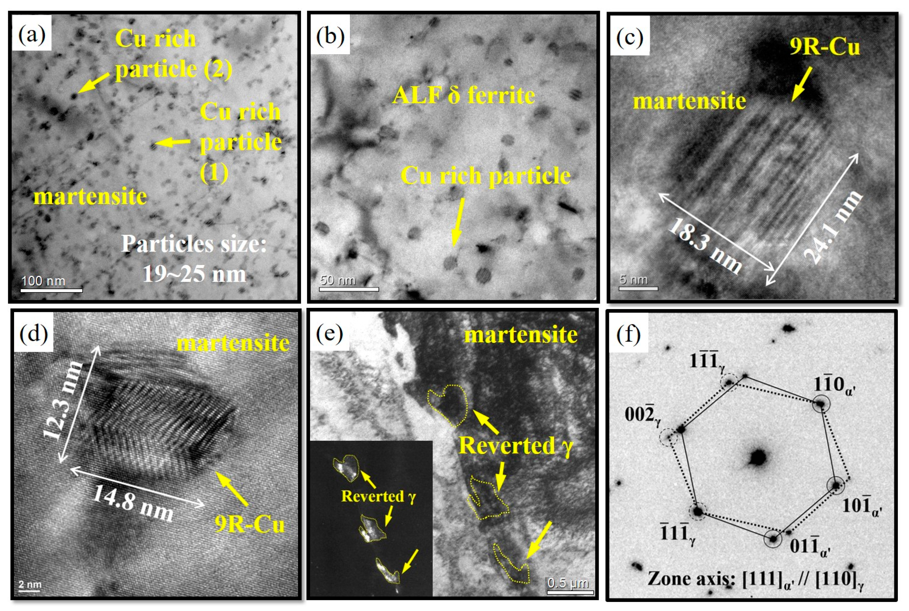Metals 13 00625 g007 Metals 13 00625 g007