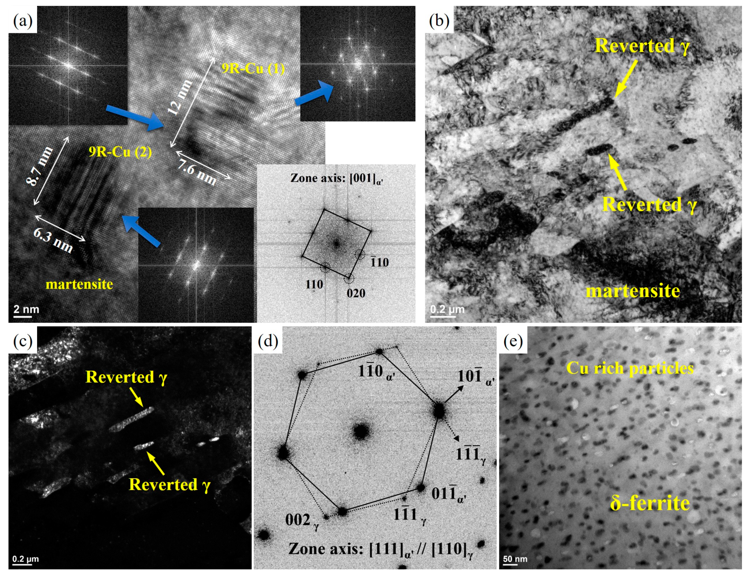 Metals 13 00625 g008 Metals 13 00625 g008