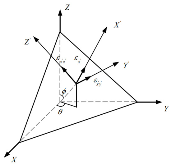 An Improved Multiaxial Low-Cycle Fatigue Life Prediction Model Based on ...