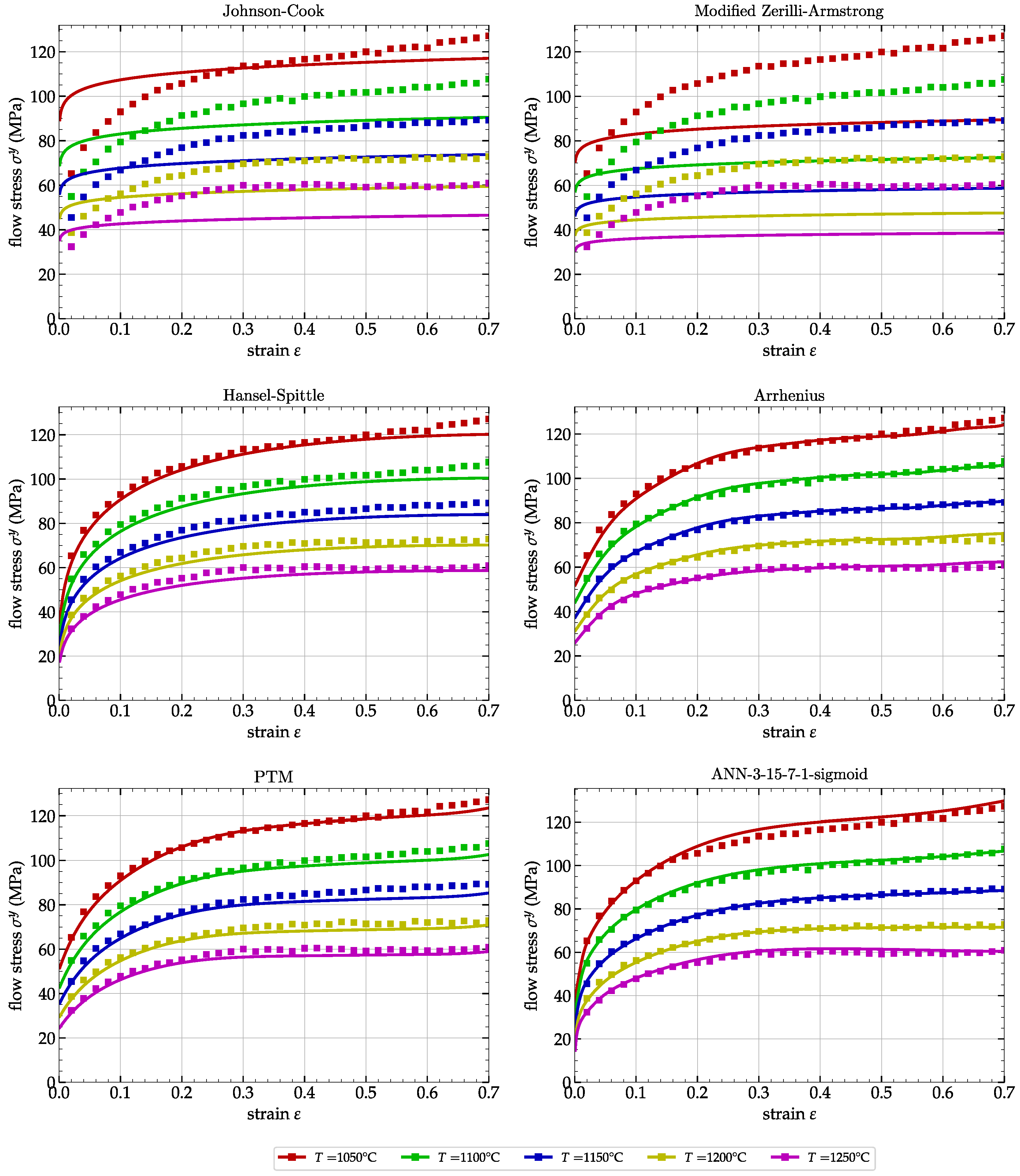 Metals 13 00633 g014 Metals 13 00633 g014