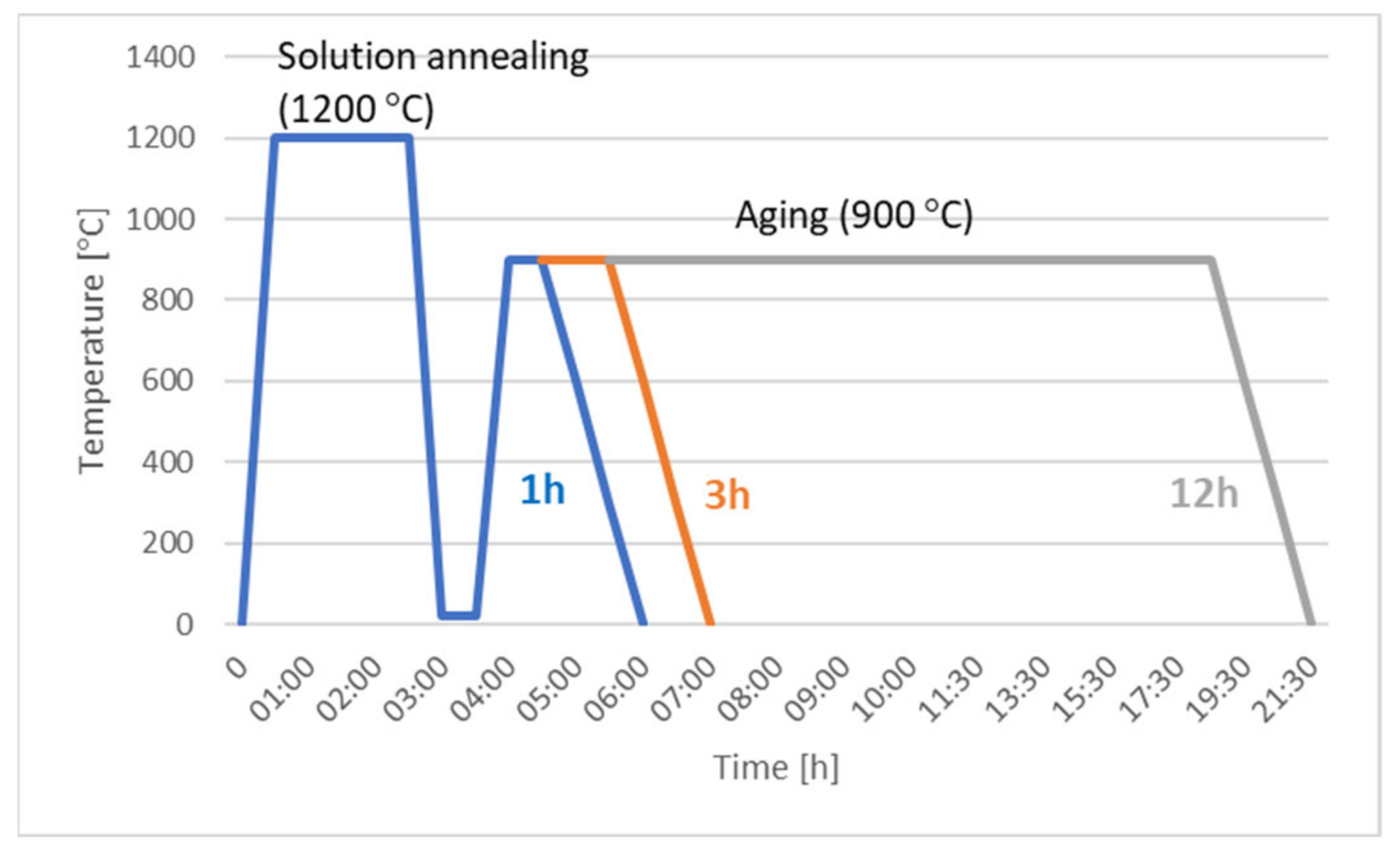 Metals 13 00637 g001