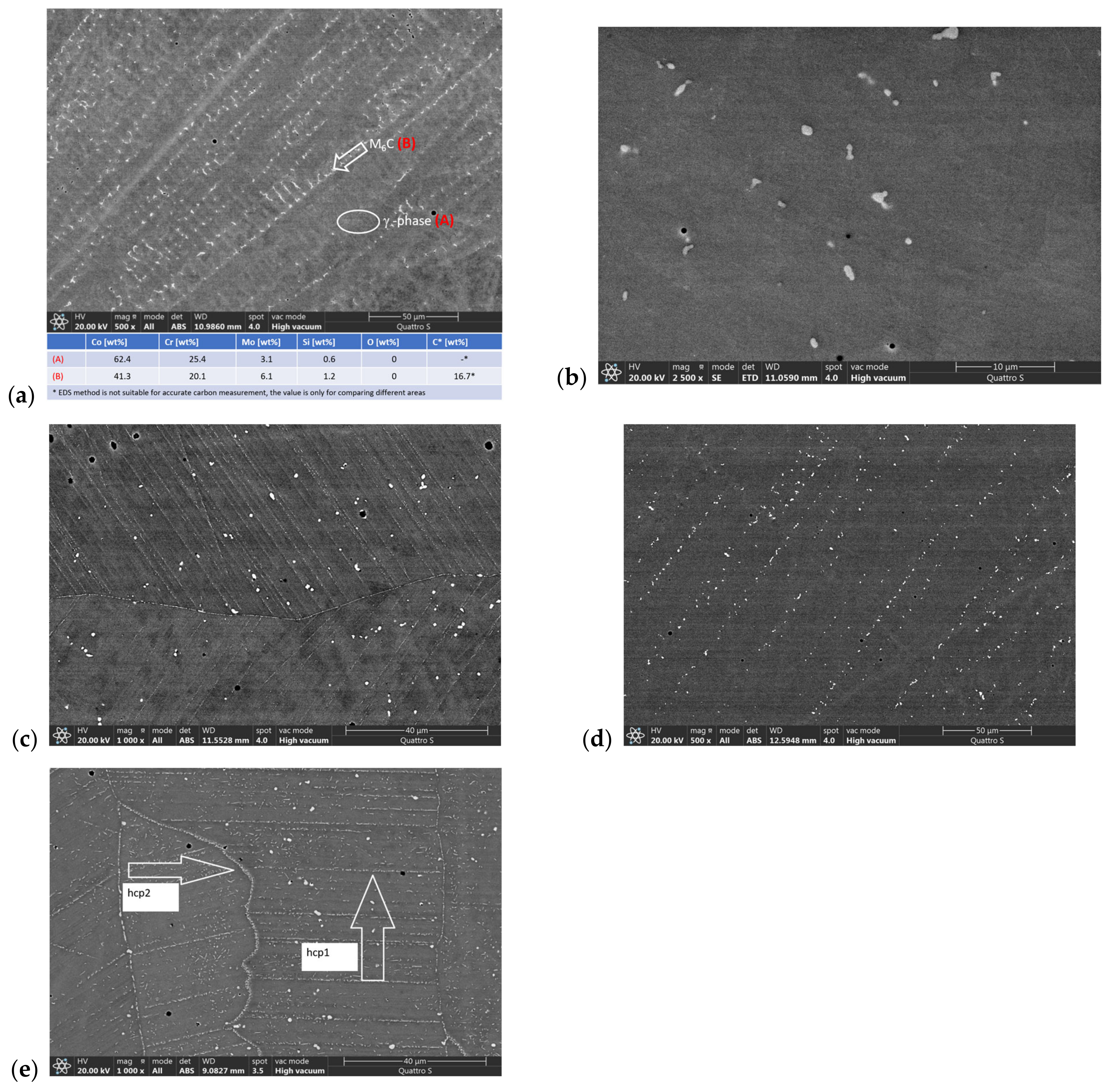 Metals 13 00637 g005