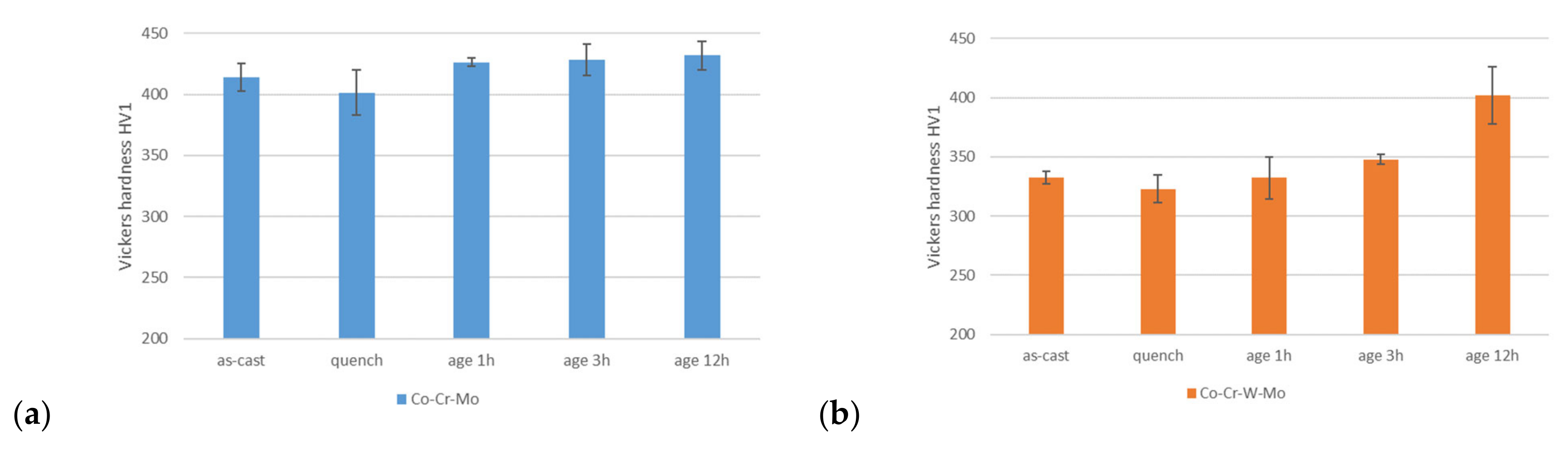 Metals 13 00637 g007