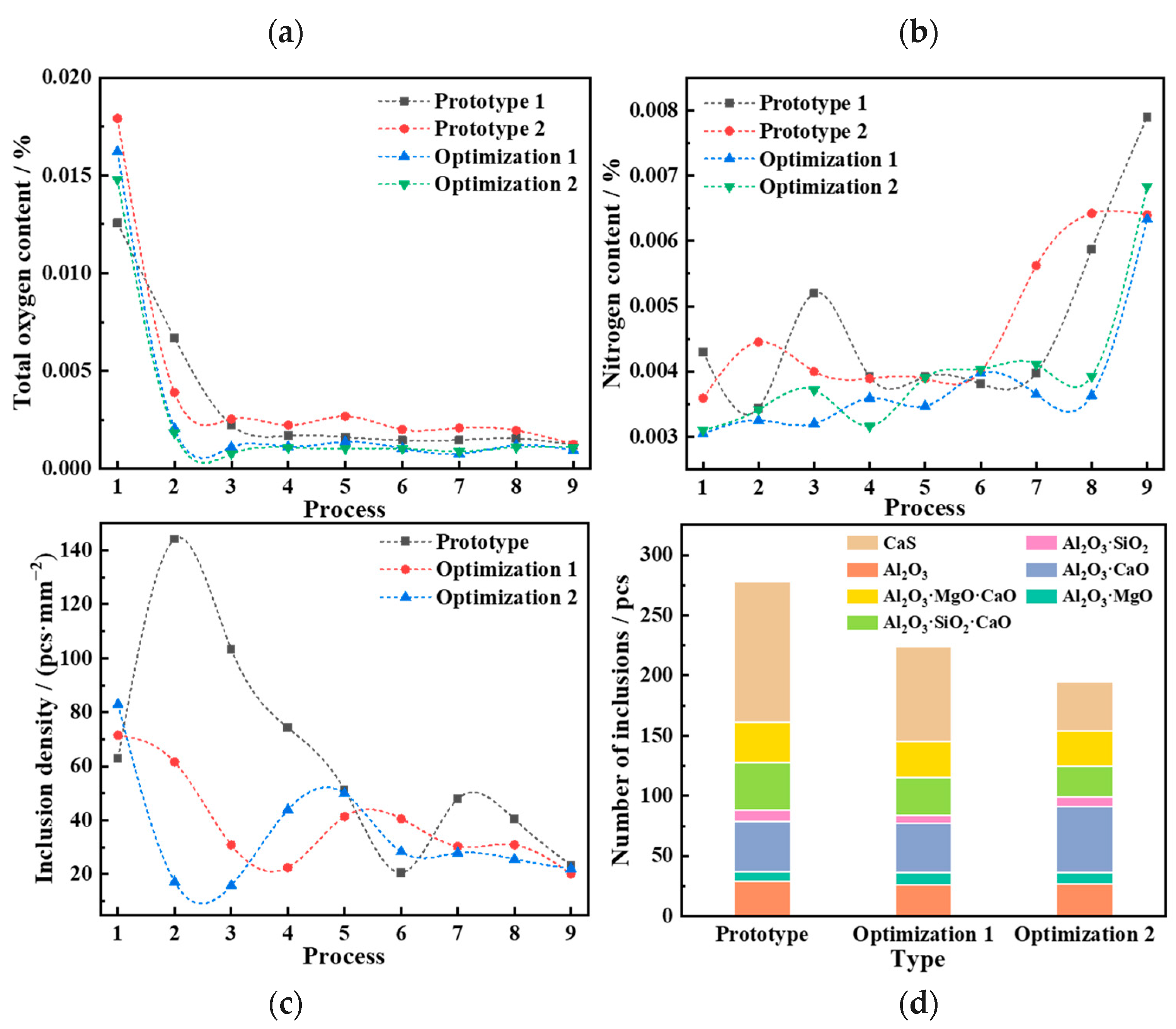 Metals 13 00639 g013