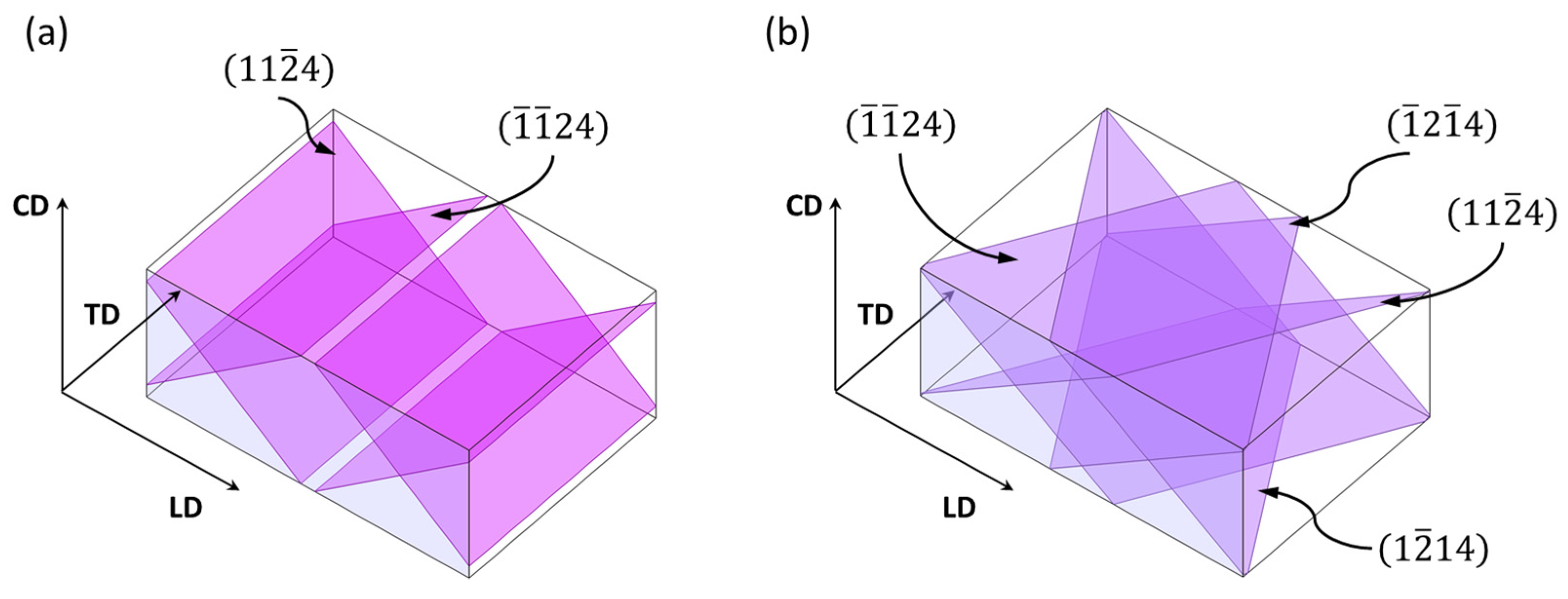 Metals 13 00640 g019
