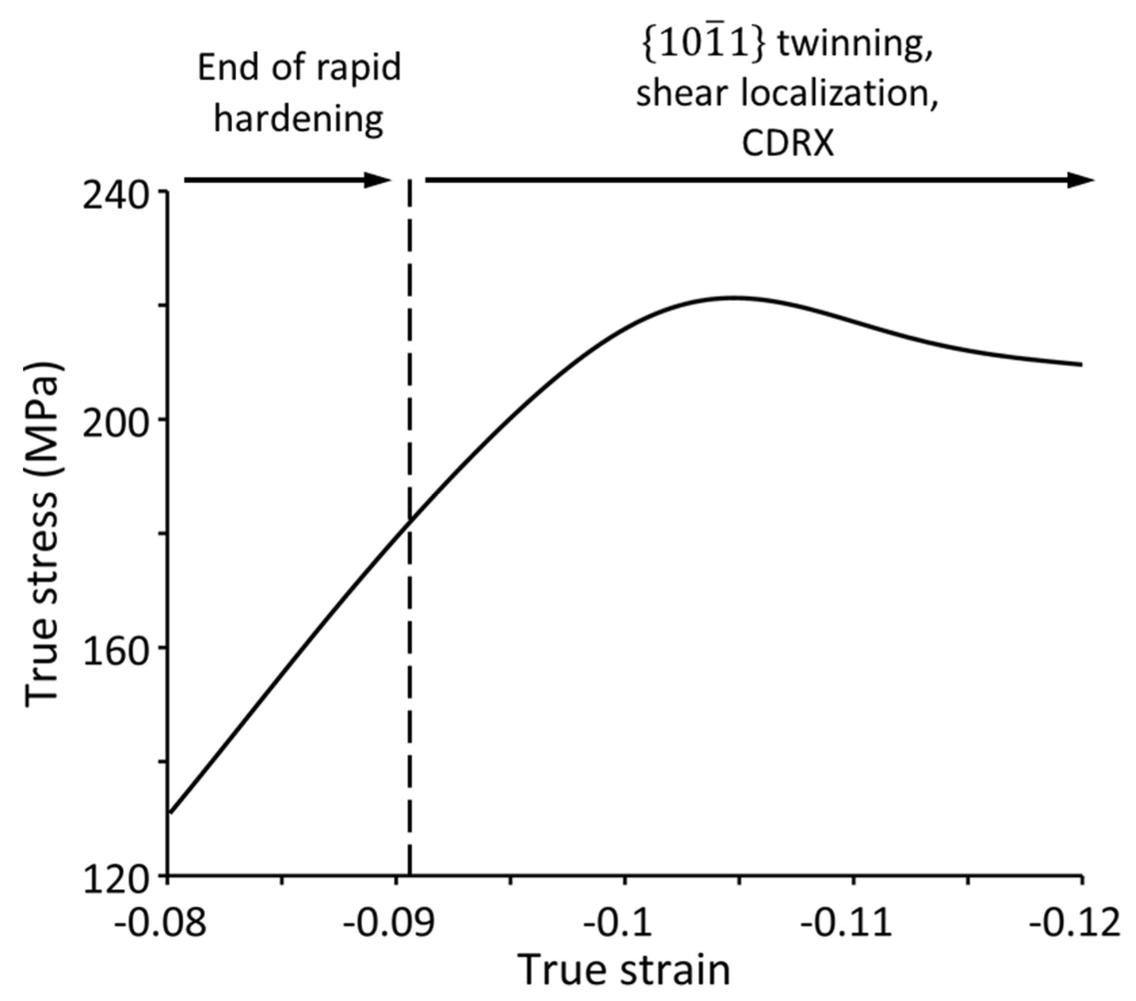 Metals 13 00640 g022