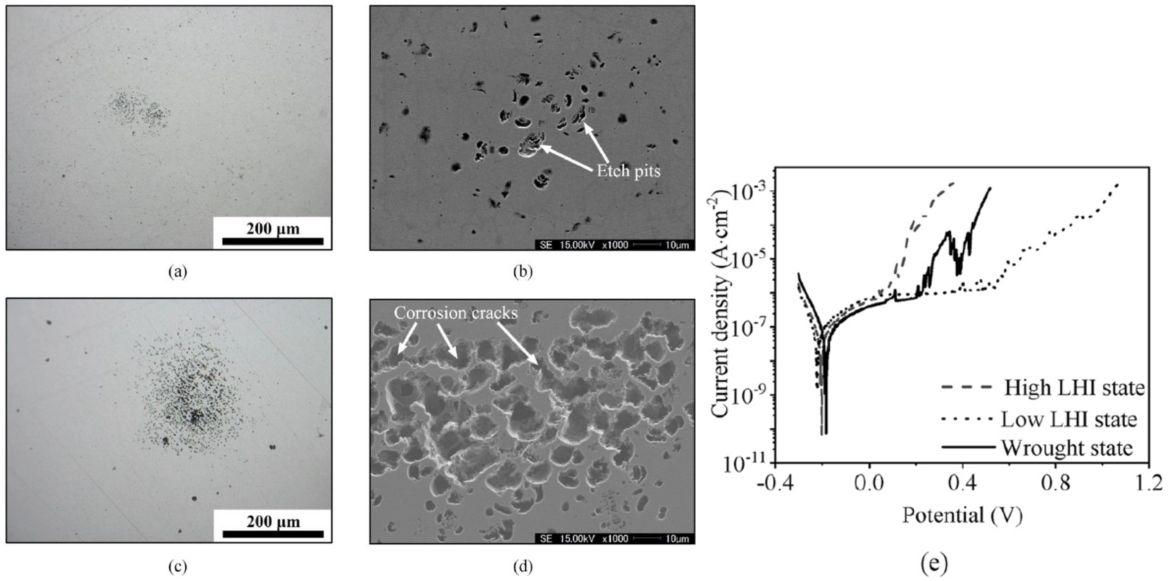 Metals 13 00641 g006
