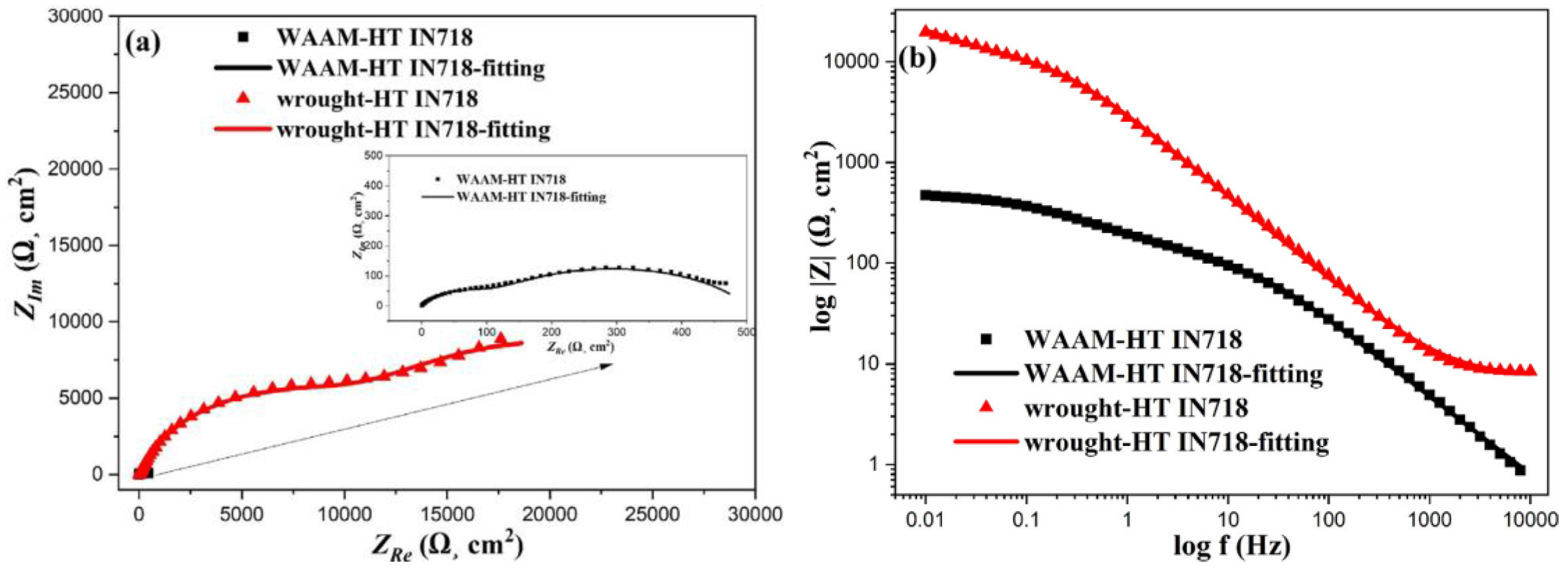 Metals 13 00641 g008a