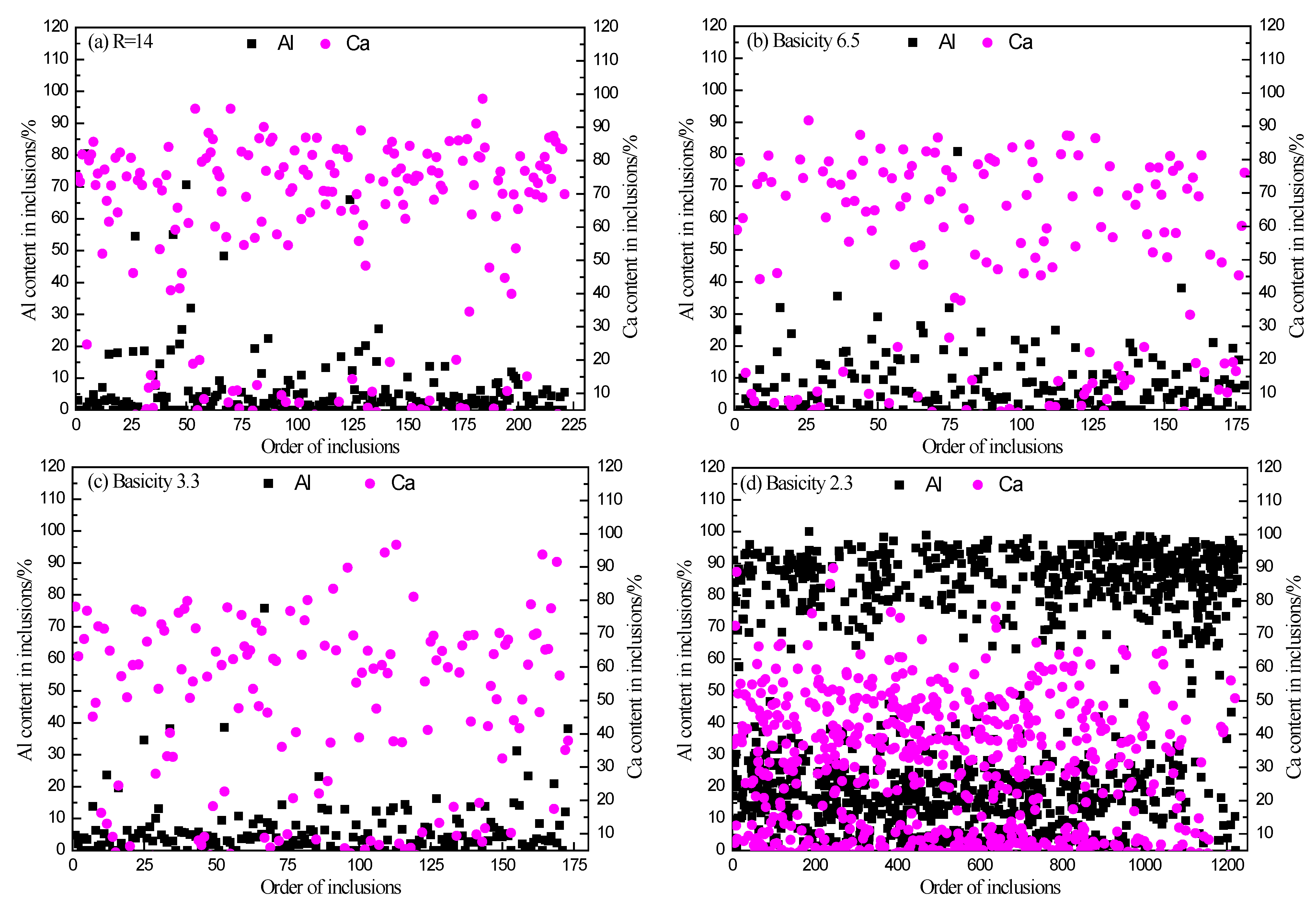 Metals 13 00642 g007