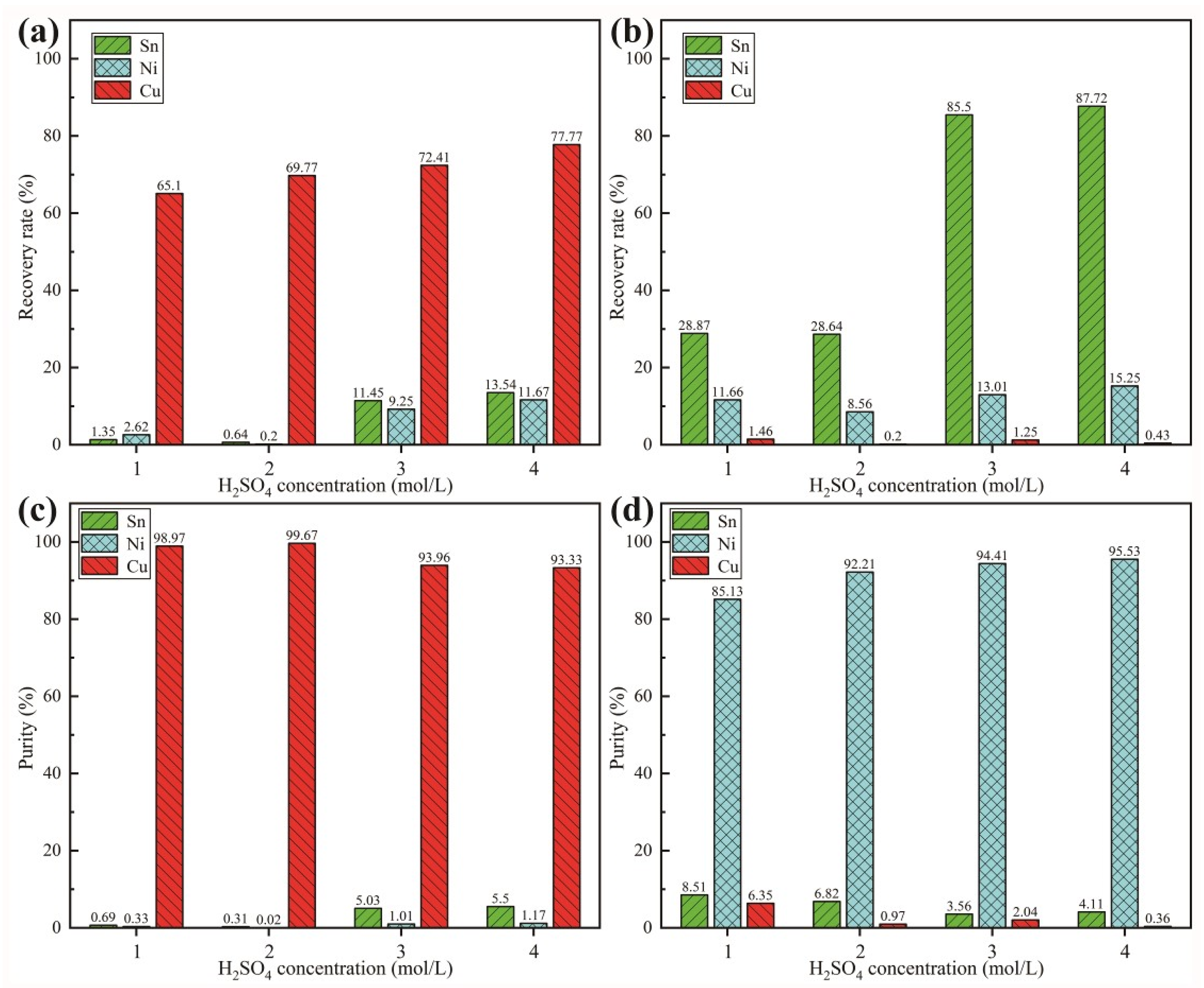 Metals 13 00643 g007