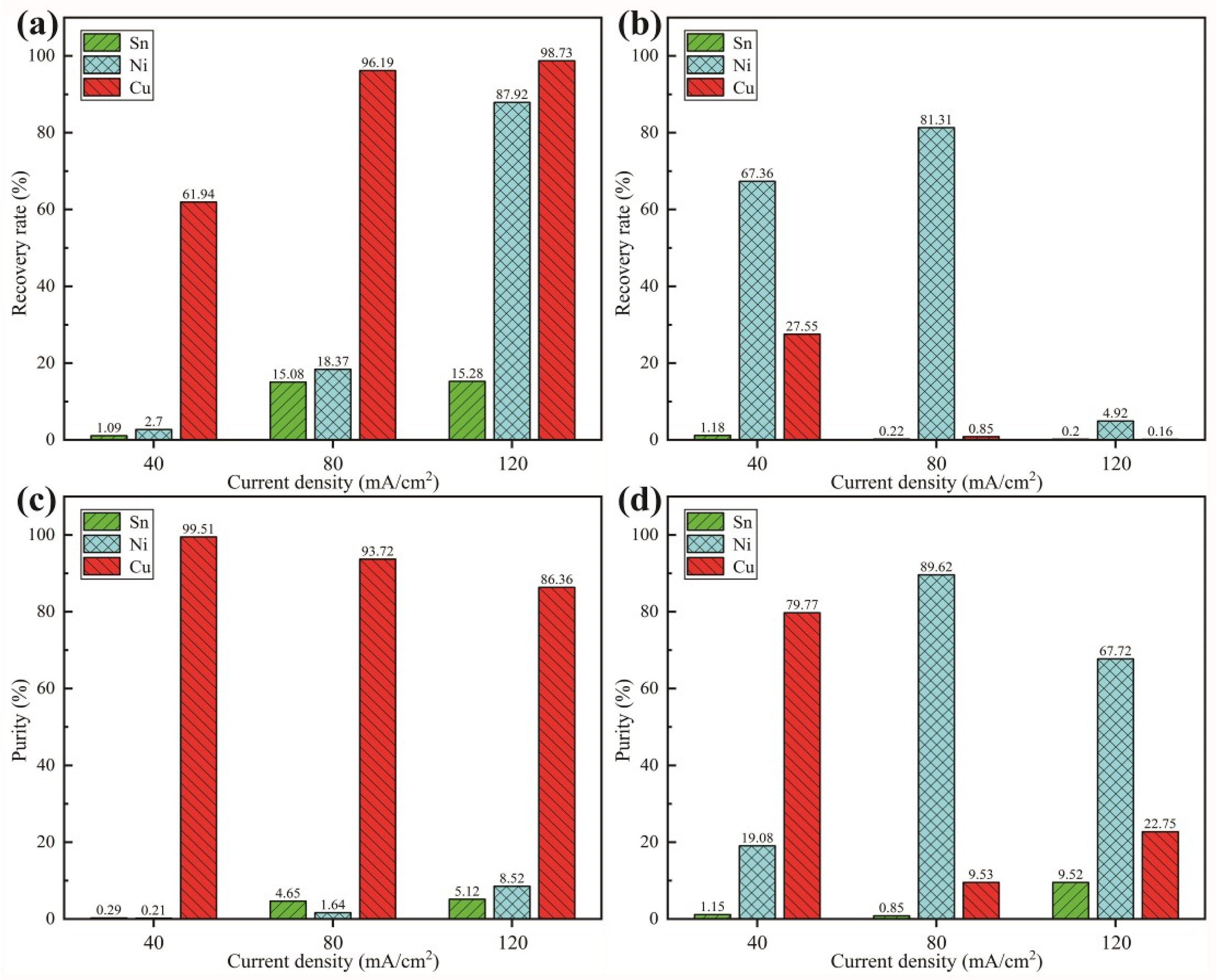 Metals 13 00643 g010