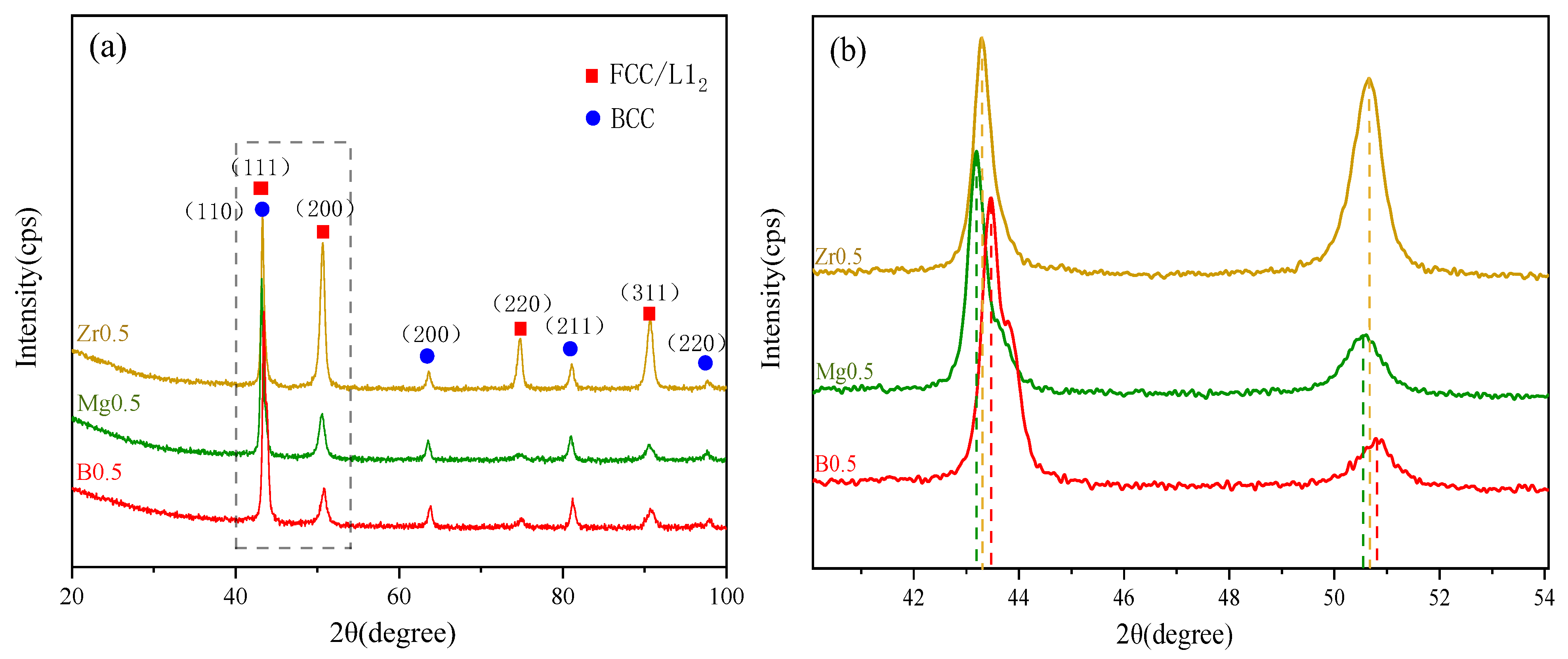 Metals 13 00646 g001 Metals 13 00646 g001