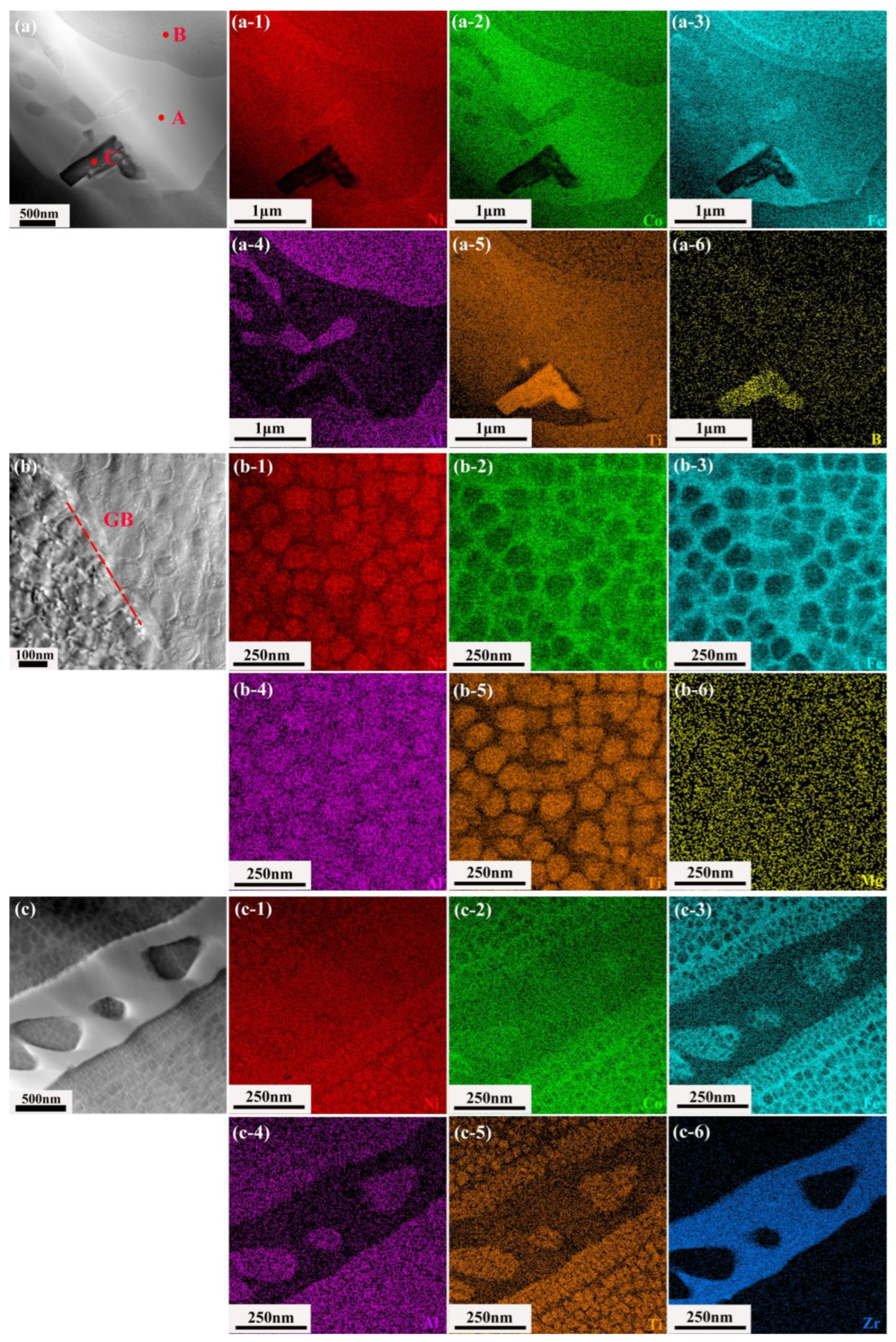 Metals 13 00646 g005 Metals 13 00646 g005