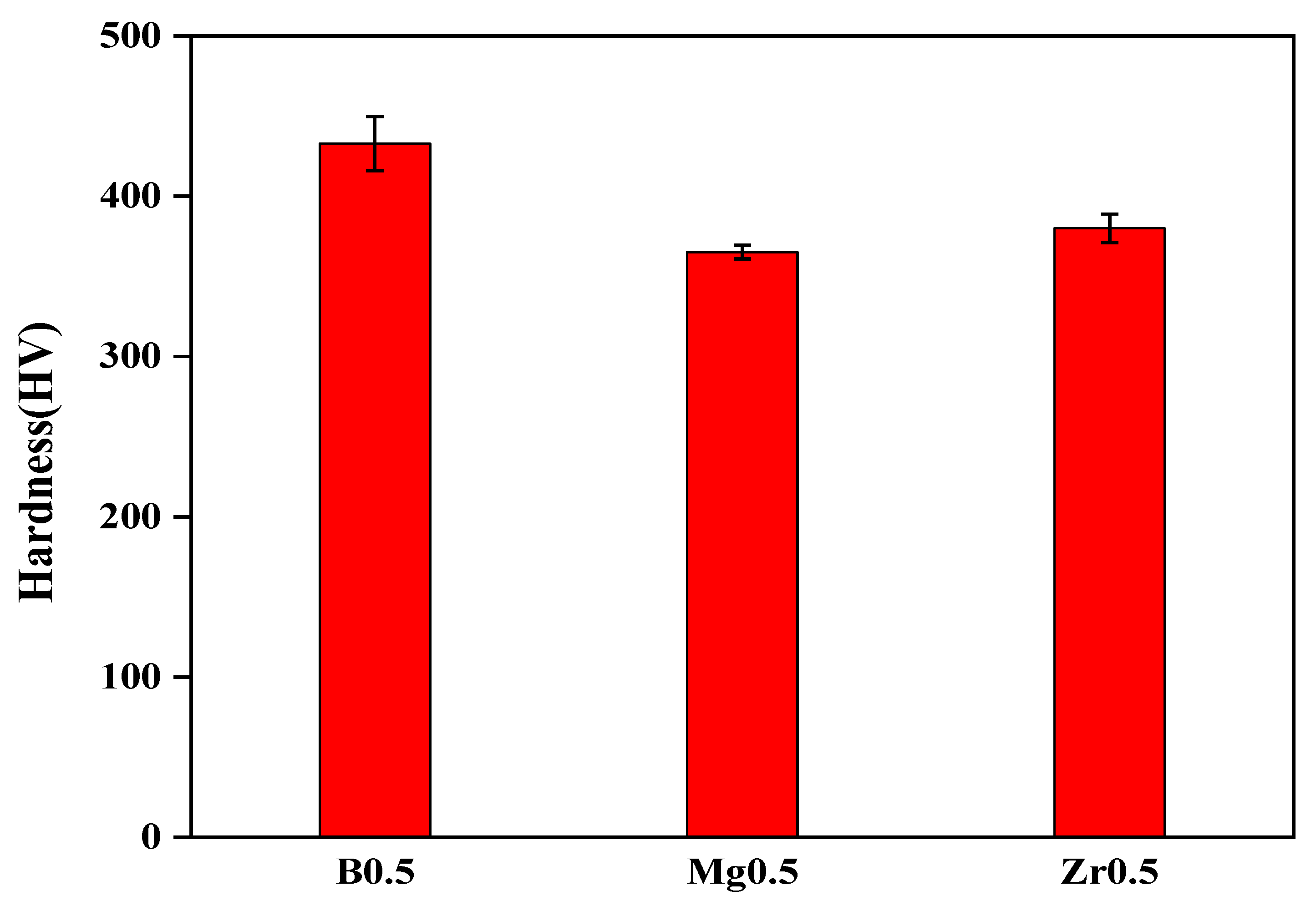 Metals 13 00646 g006 Metals 13 00646 g006