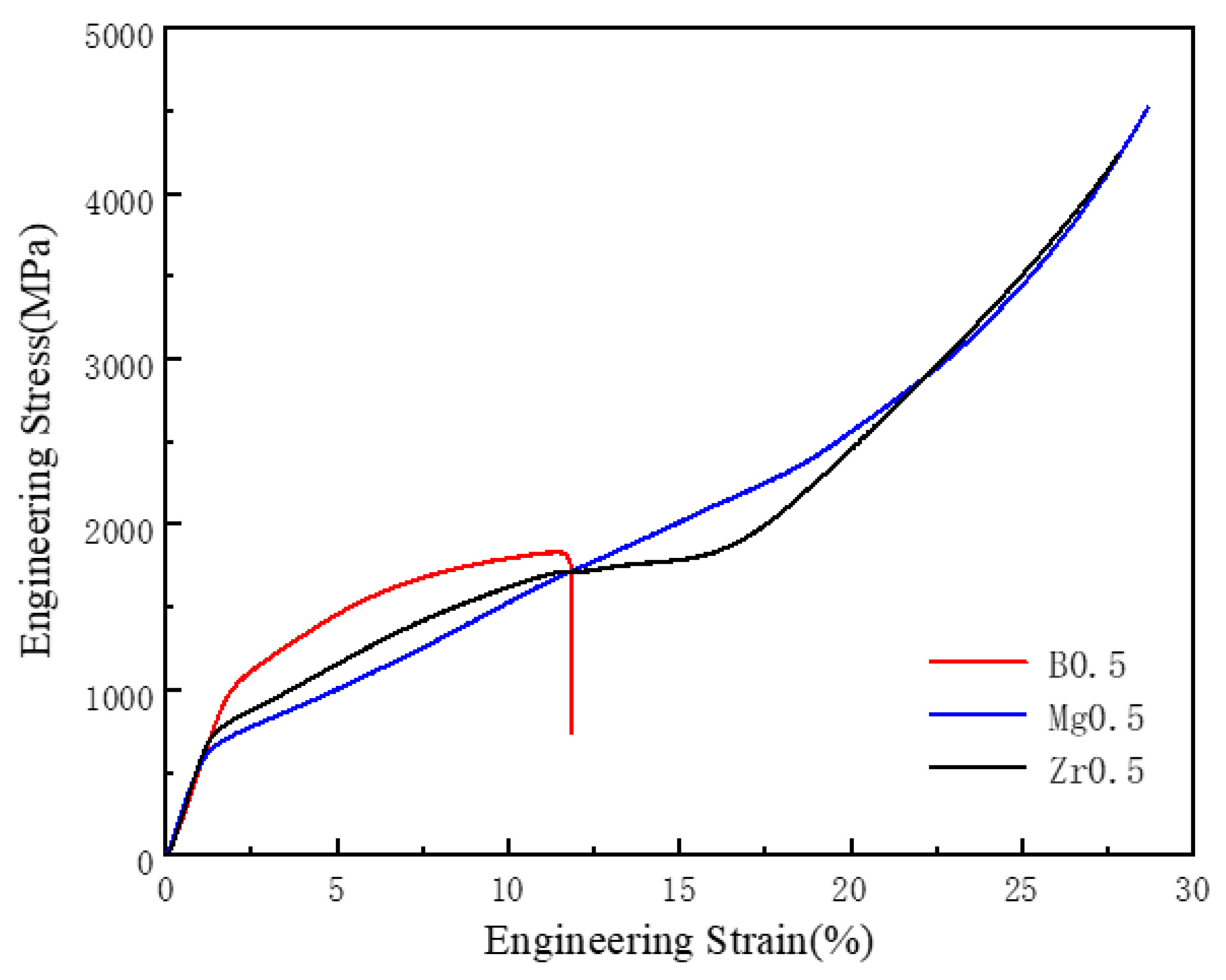 Metals 13 00646 g007 Metals 13 00646 g007