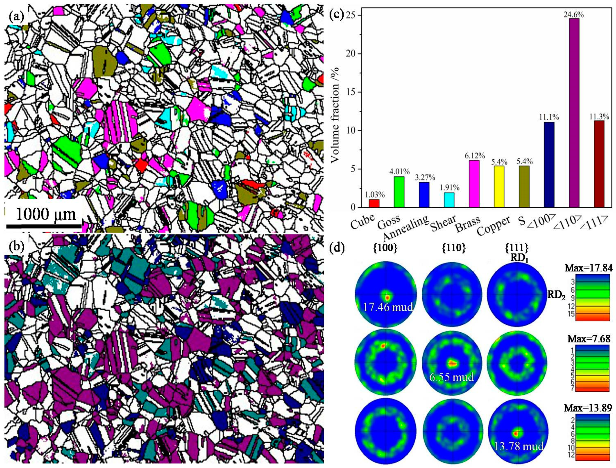 Metals 13 00651 g003 Metals 13 00651 g003