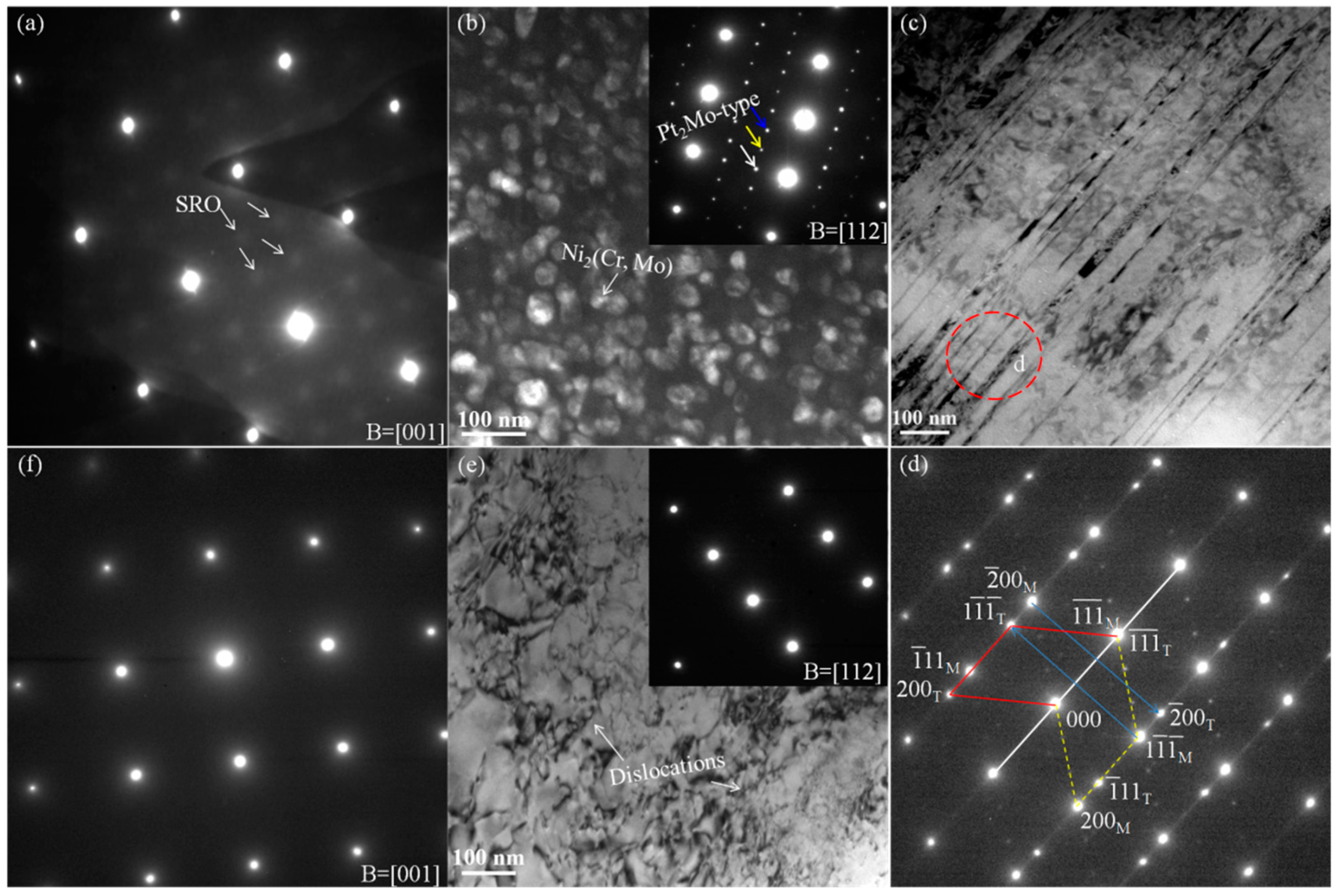 Metals 13 00651 g008 Metals 13 00651 g008