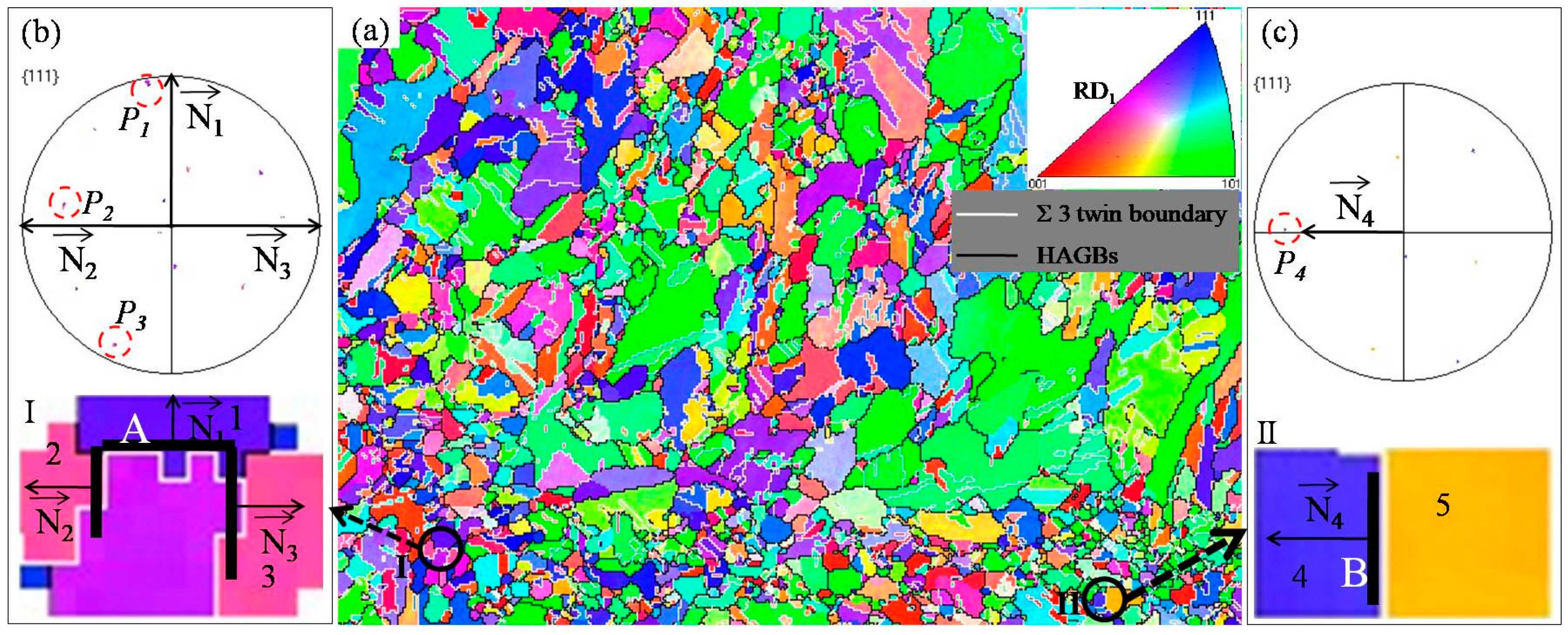 Metals 13 00651 g010 Metals 13 00651 g010
