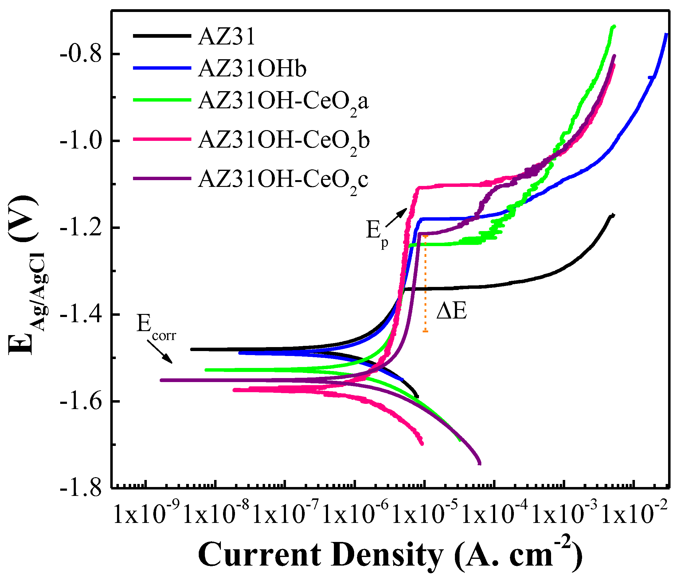 Metals 13 00653 g005 Metals 13 00653 g005