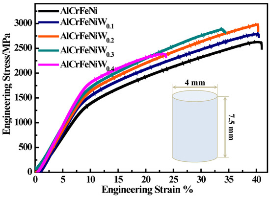 Investigation of Mechanical Properties and Wear Resistance