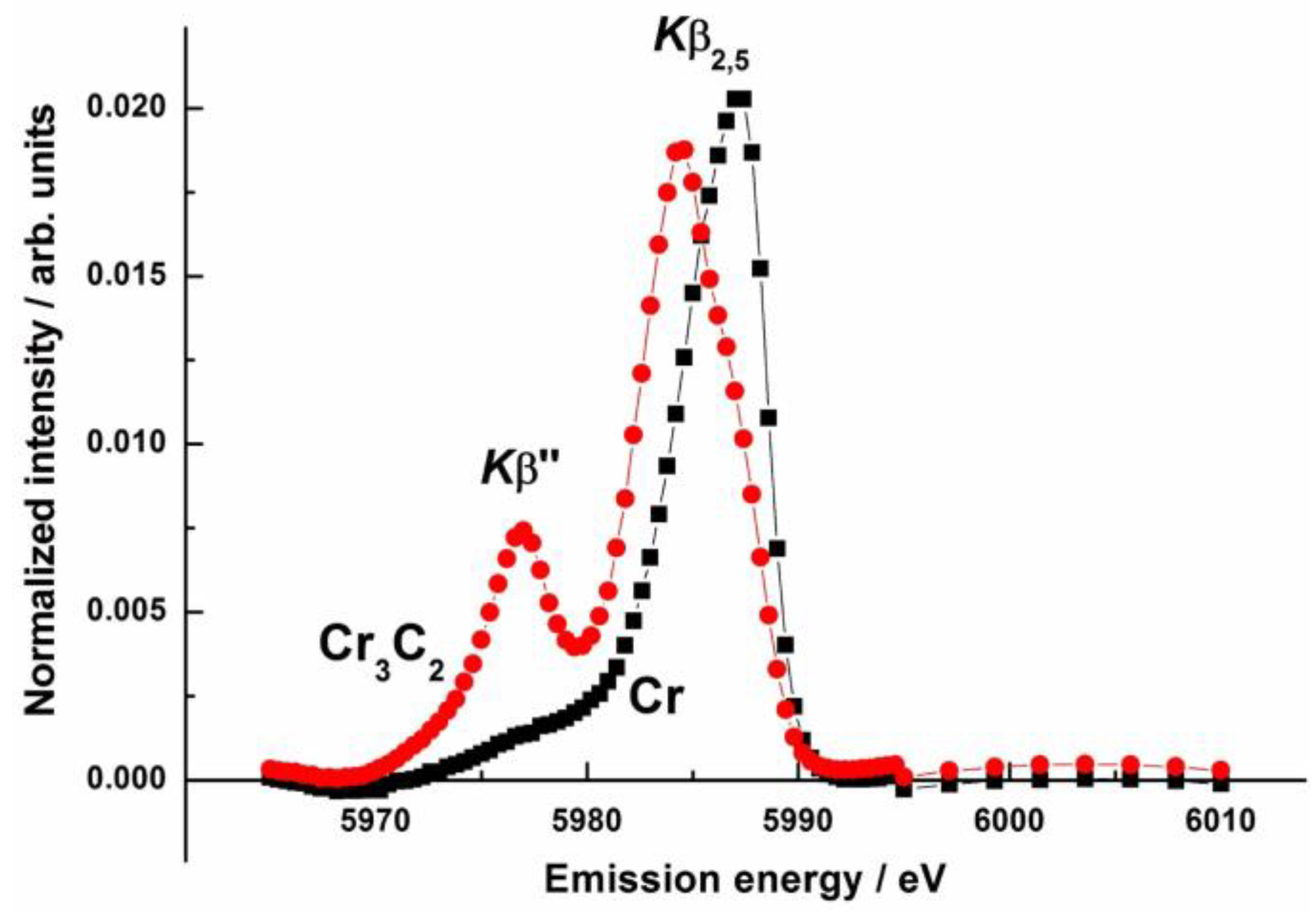 Metals 13 00657 g003 Metals 13 00657 g003